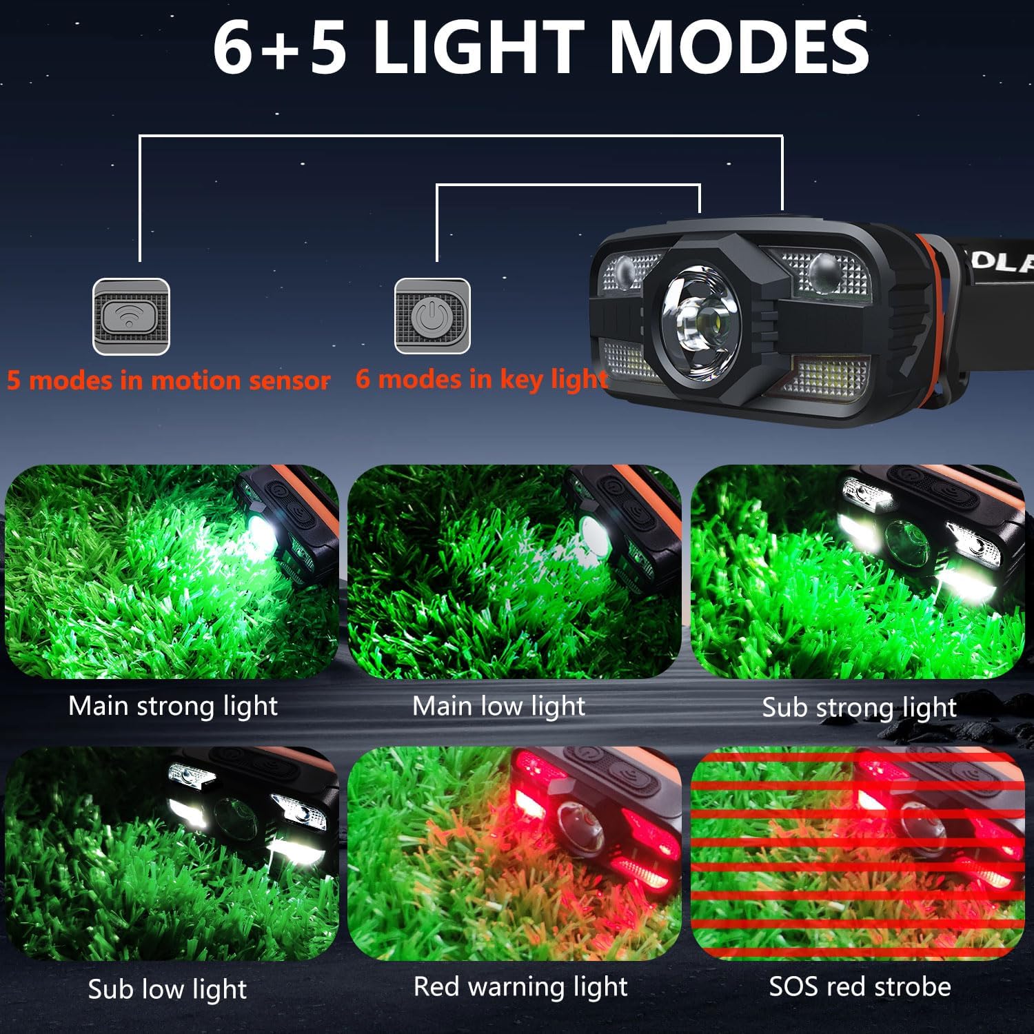 ASORT 2-Pack Headlamp 2000 Lumen Motion sensor Water Resistant