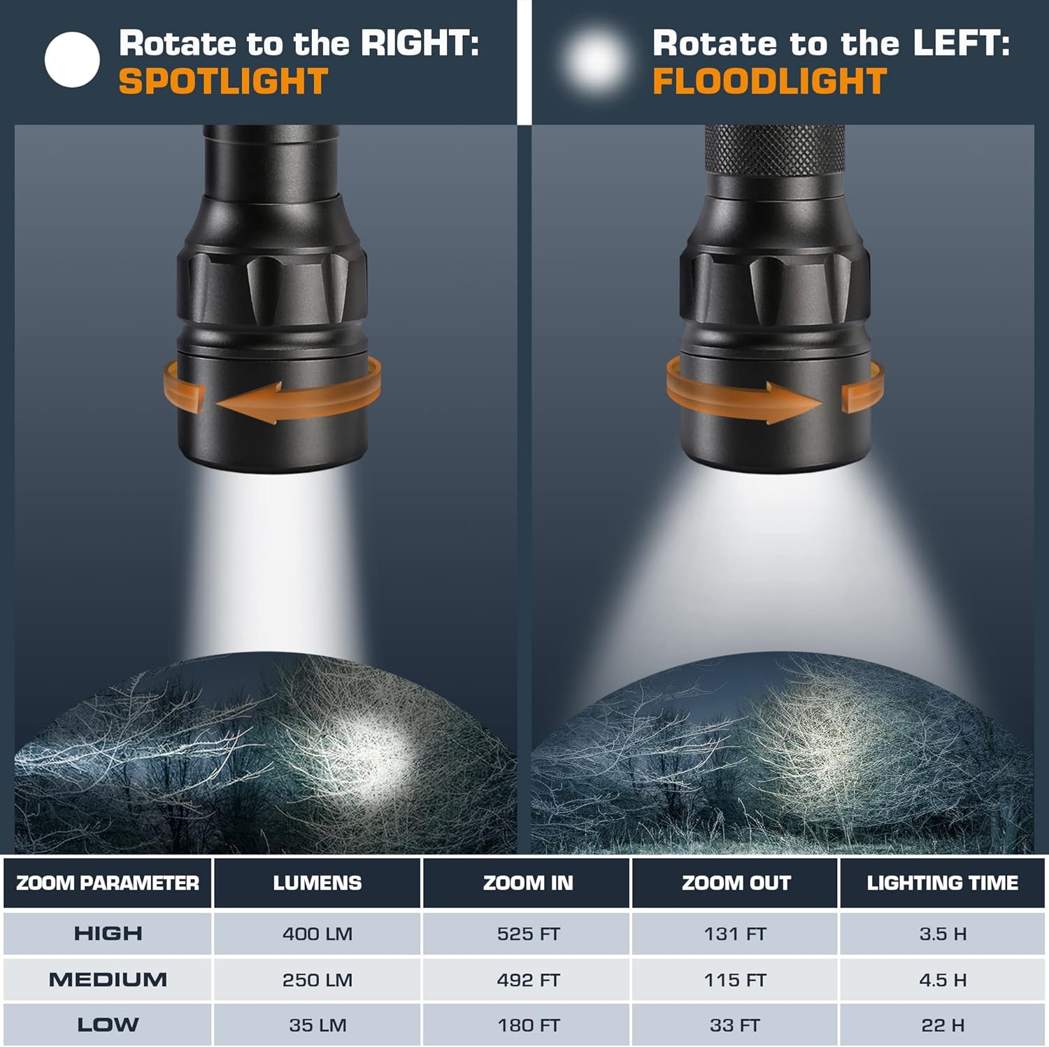 Fast-Charging 500 Lumens Headlamp with 210-Degree Illumination for Hiking Camping