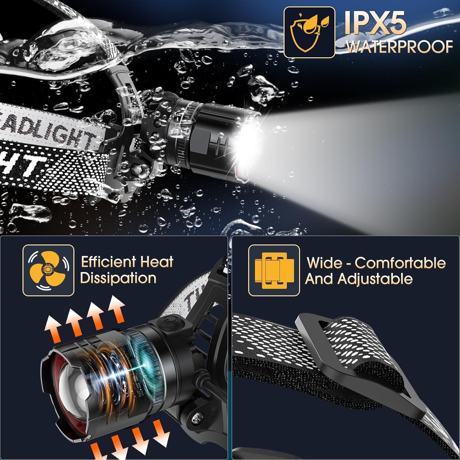 Brightest LED Headlamp