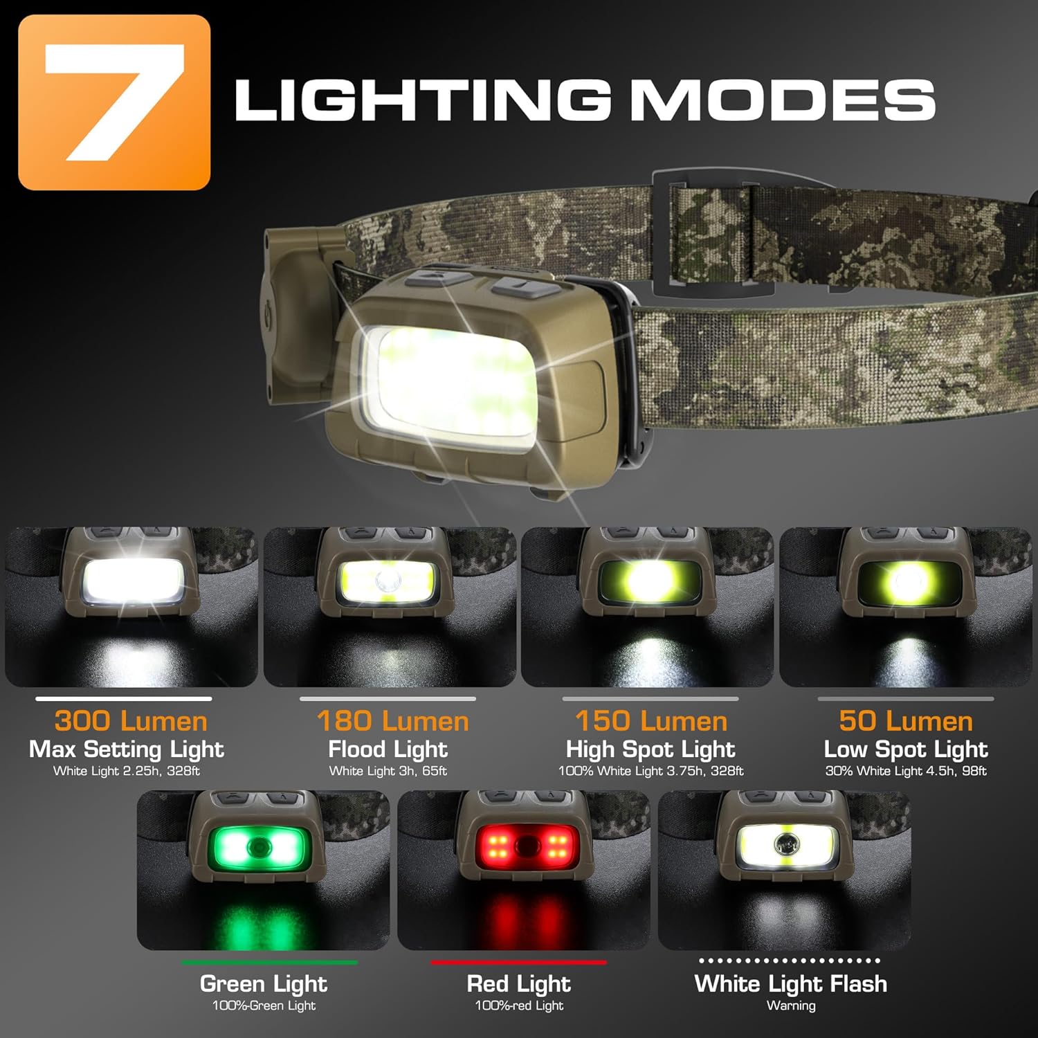 300 Lumens Headlamp for Camping Hunting