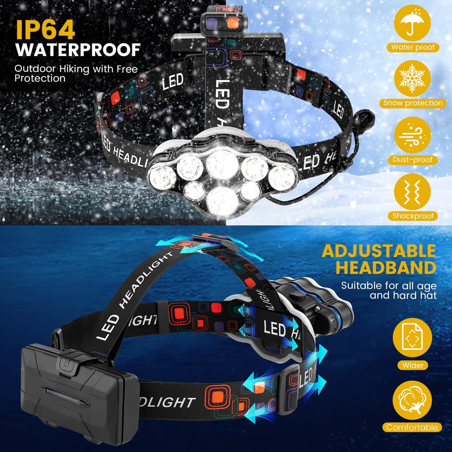 Elmchee 18000 Lumen Rechargeable Headlamp with 16 Modes and Motion Sensor