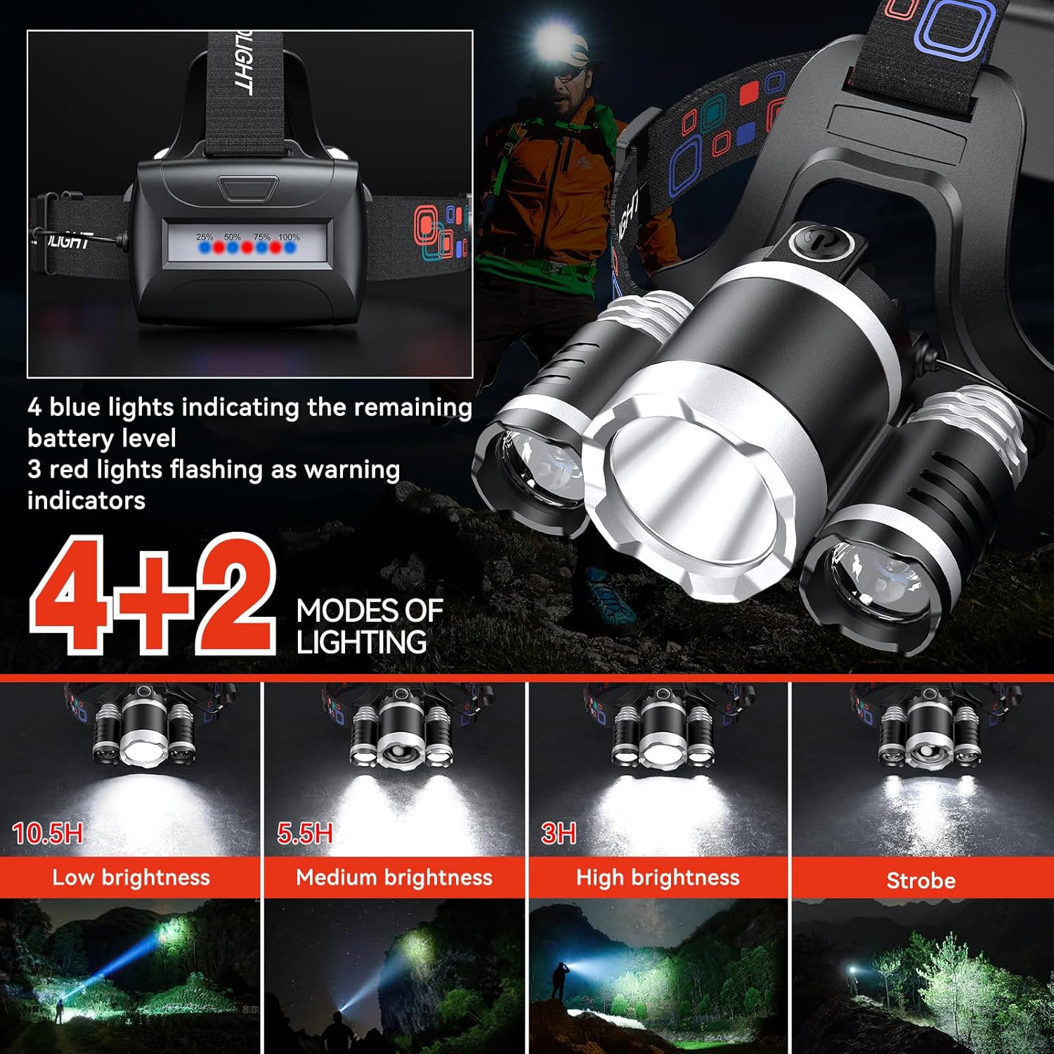 WdtPro Dual Rechargeable Headlamp with 3 Modes and 90 Adjustment