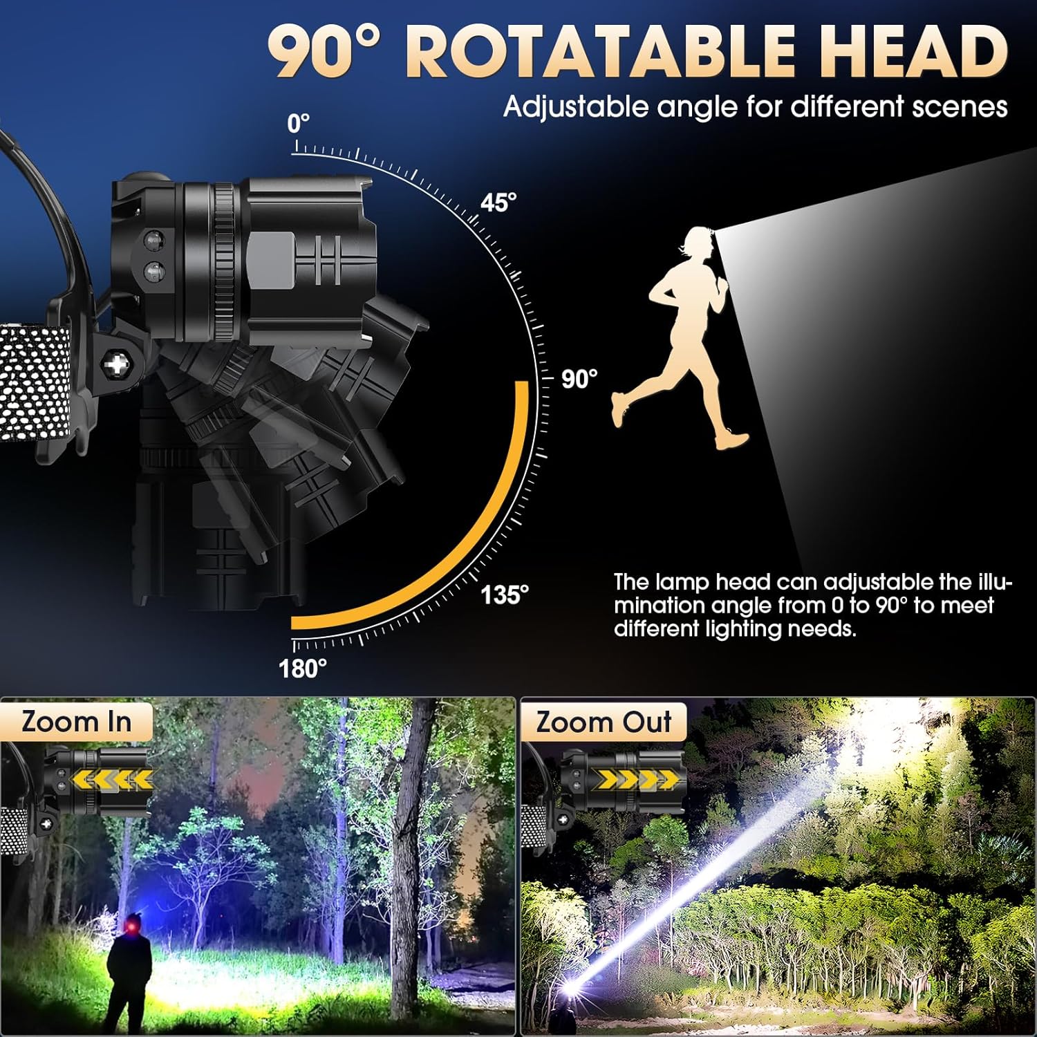 Brightest LED Headlamp