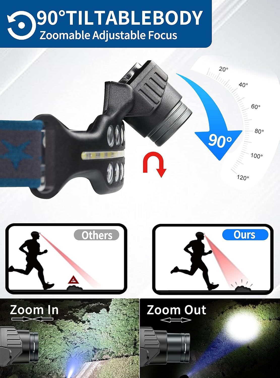 DARKBEAM Rechargeable LED Headlamp for Camping Fishing emergency