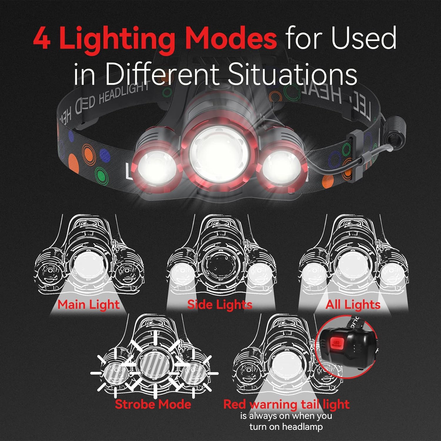 Beteray 3-in-1 Headlamp Red