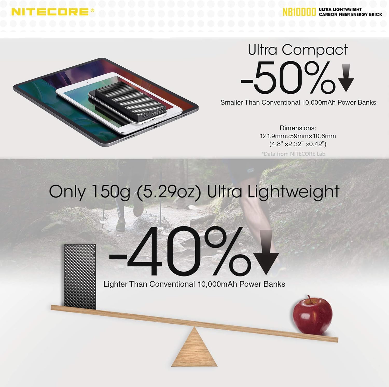 Nitecore NU21 NB10000 Bundle