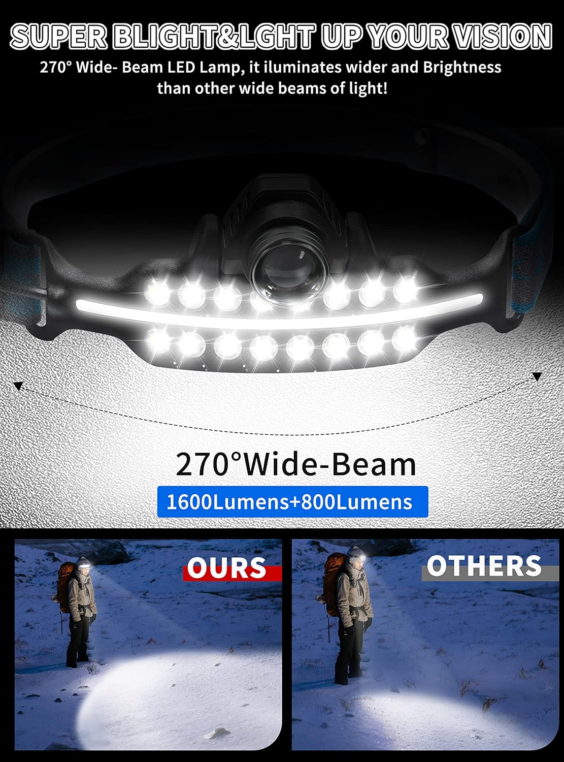DARKBEAM Rechargeable LED Headlamp for Camping Fishing emergency