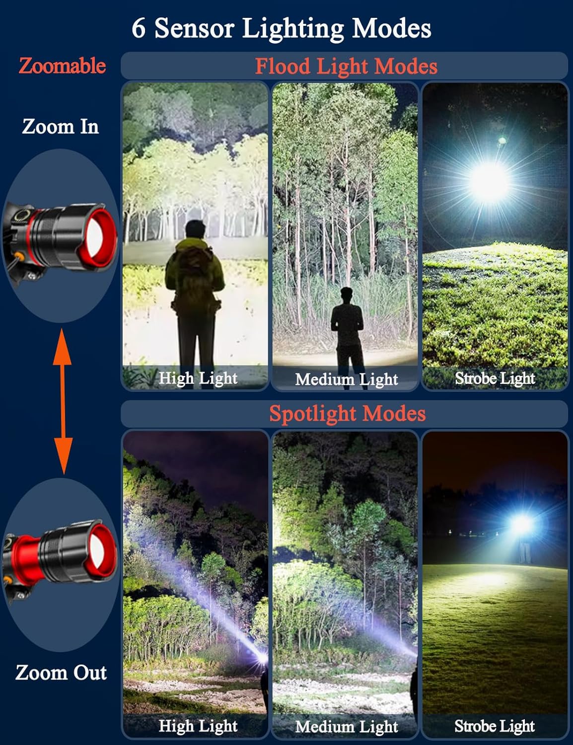Rechargeable 900000 Lumen 6 Modes Headlamp for Foreheads