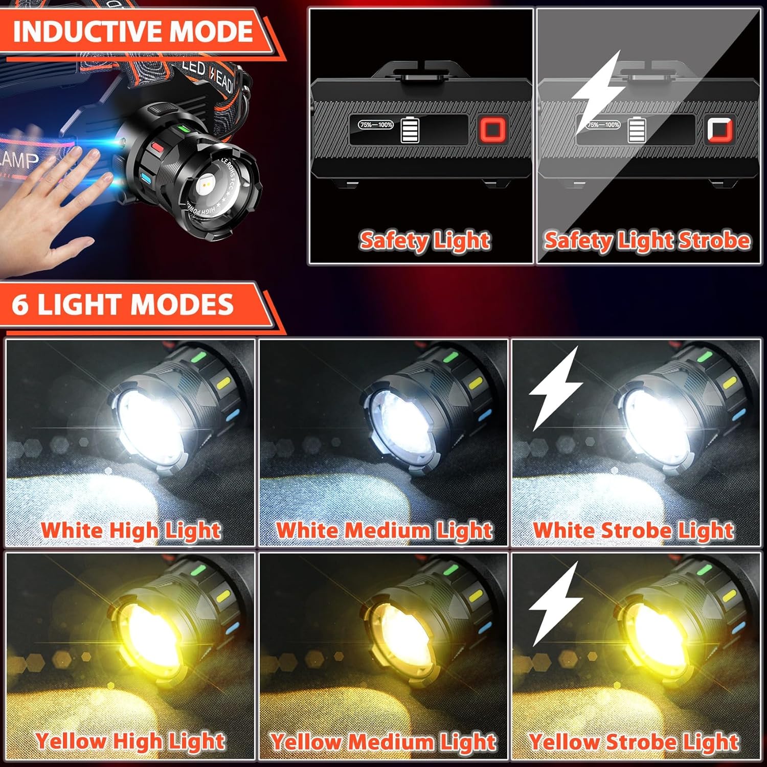 Bright Powerful and Waterproof Headlamp for Camping and Hiking