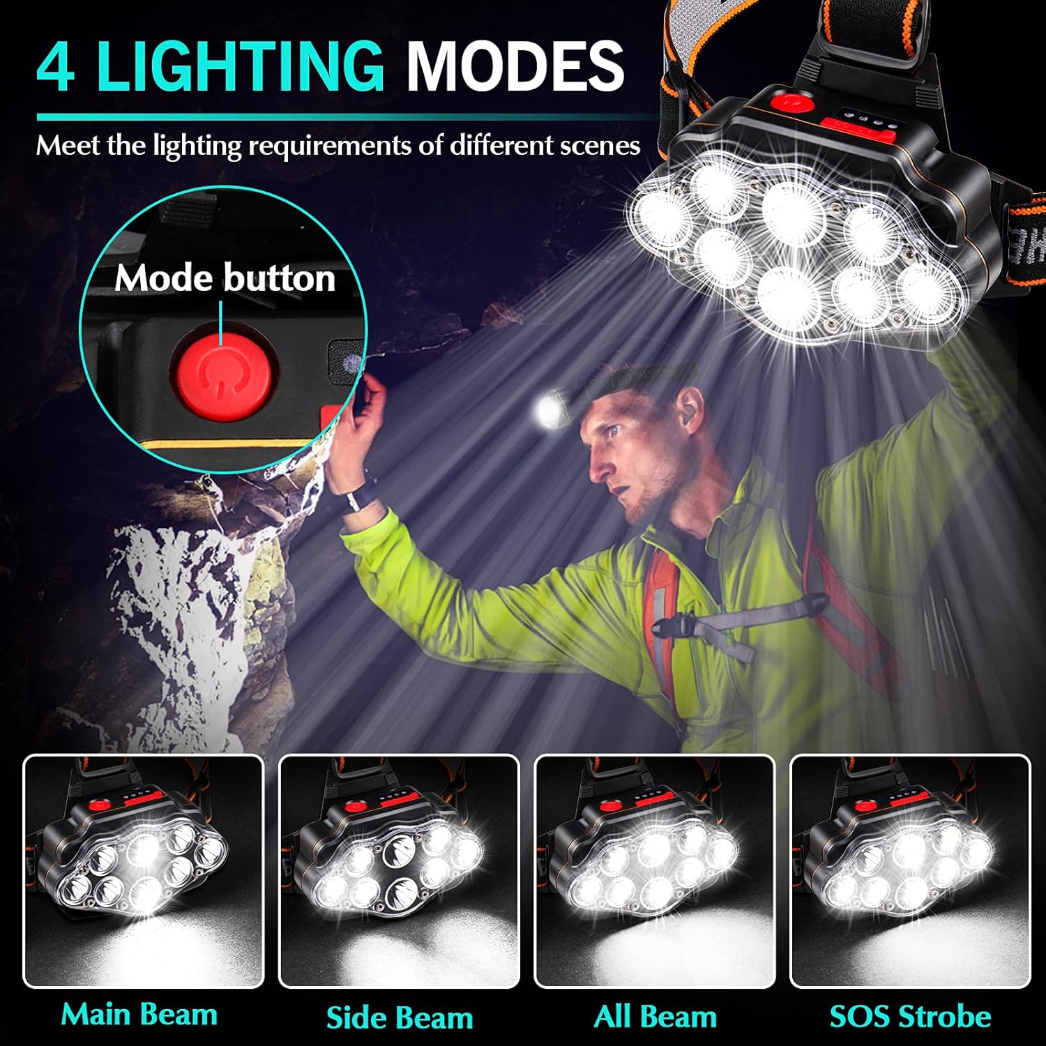 DAWINSIE 8 LED Rechargeable Headlamp Waterproof 4 Lighting Modes Adjustable Hiking-friendly