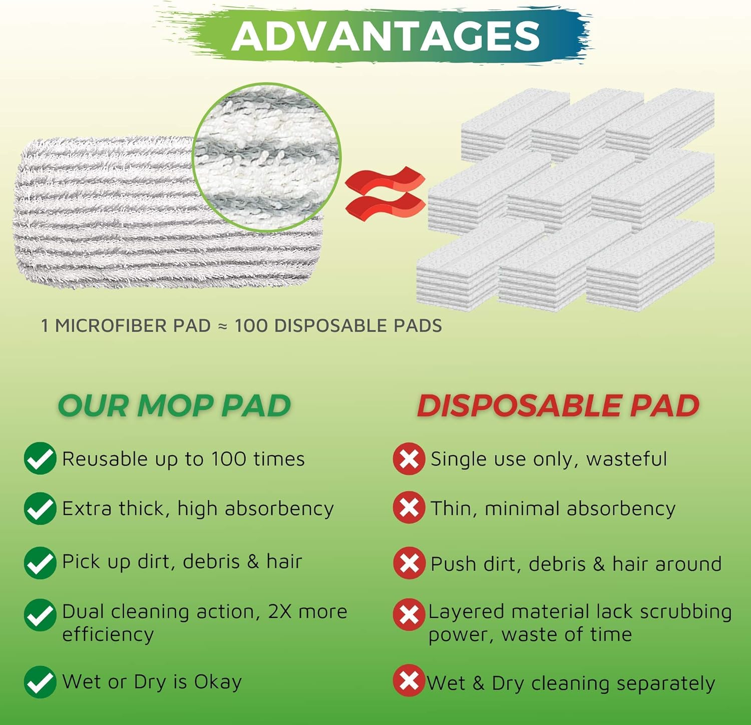F Flammi 4-Piece Reusable Mop Pad Set for Swiffer Sweeper