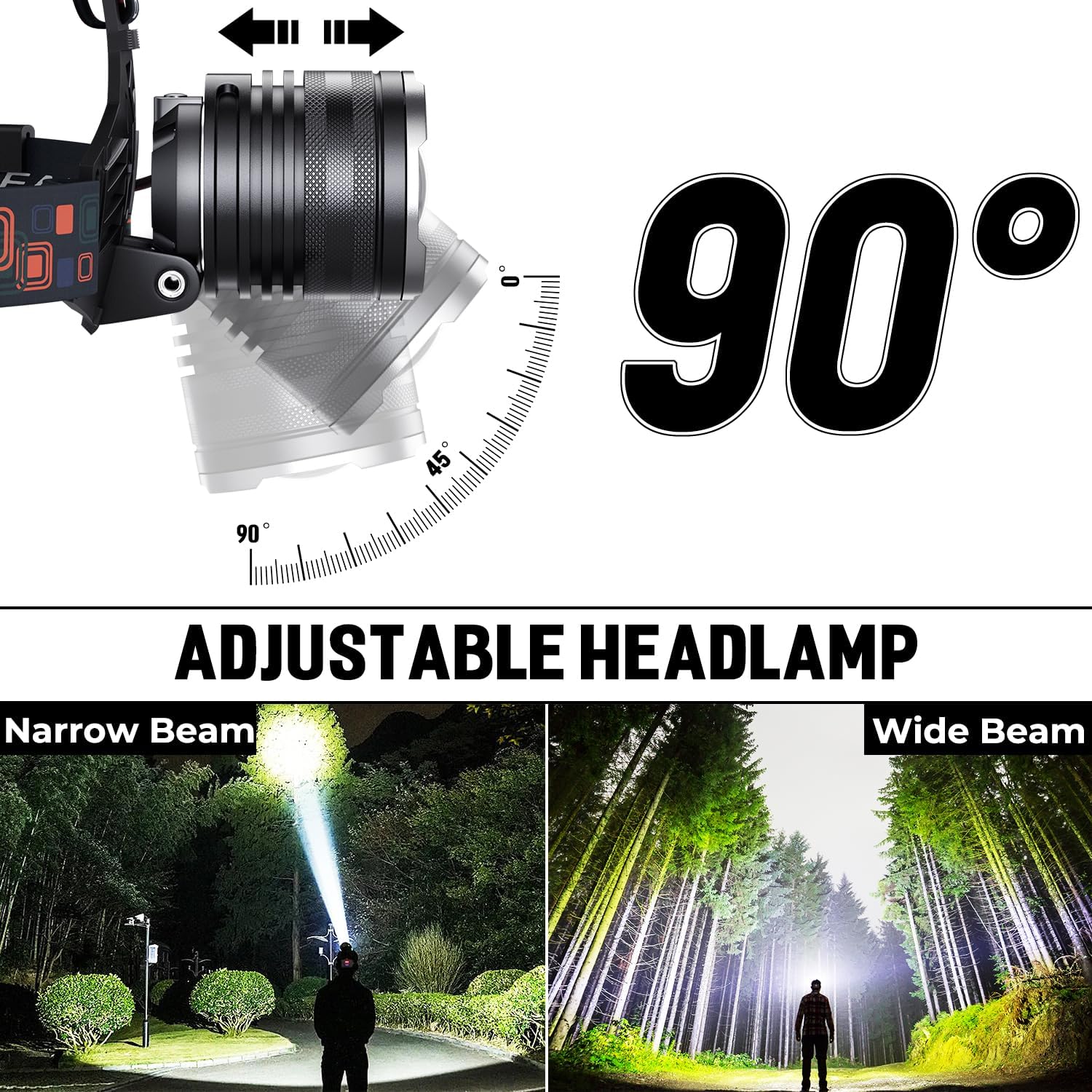 uper-Bright Waterproof Headlamp