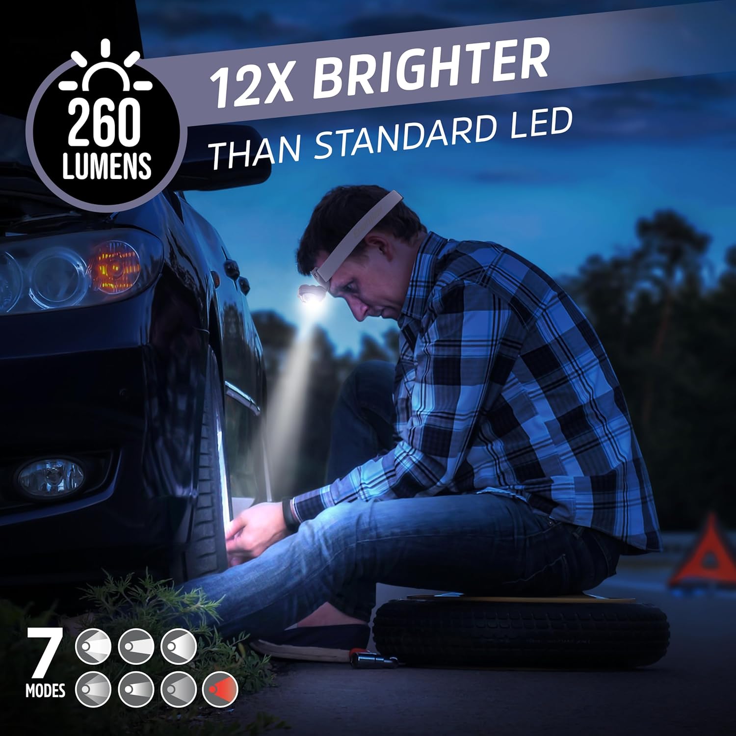 Energizer LED Headlamp PRO