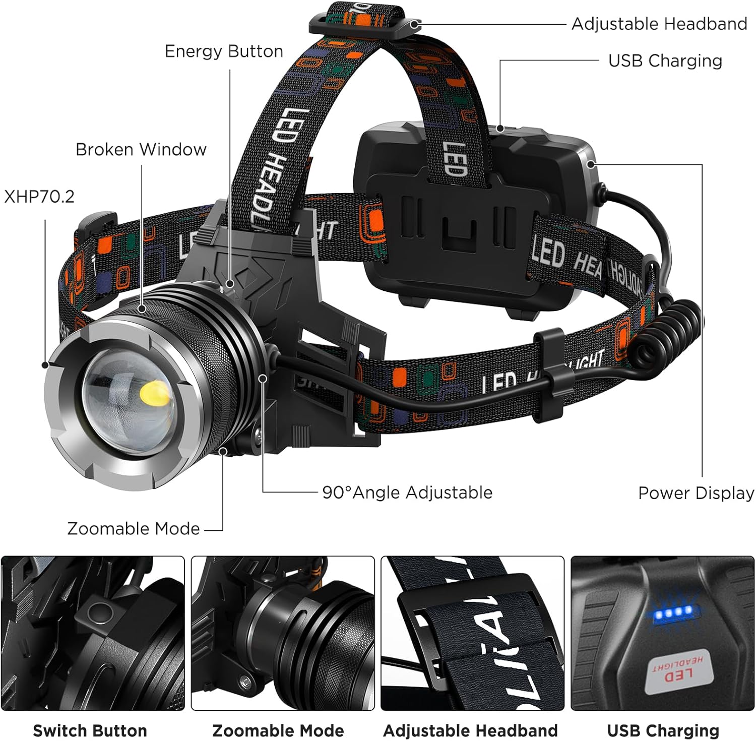 Bright Waterproof Rechargeable Headlamp Set for Camping Hiking