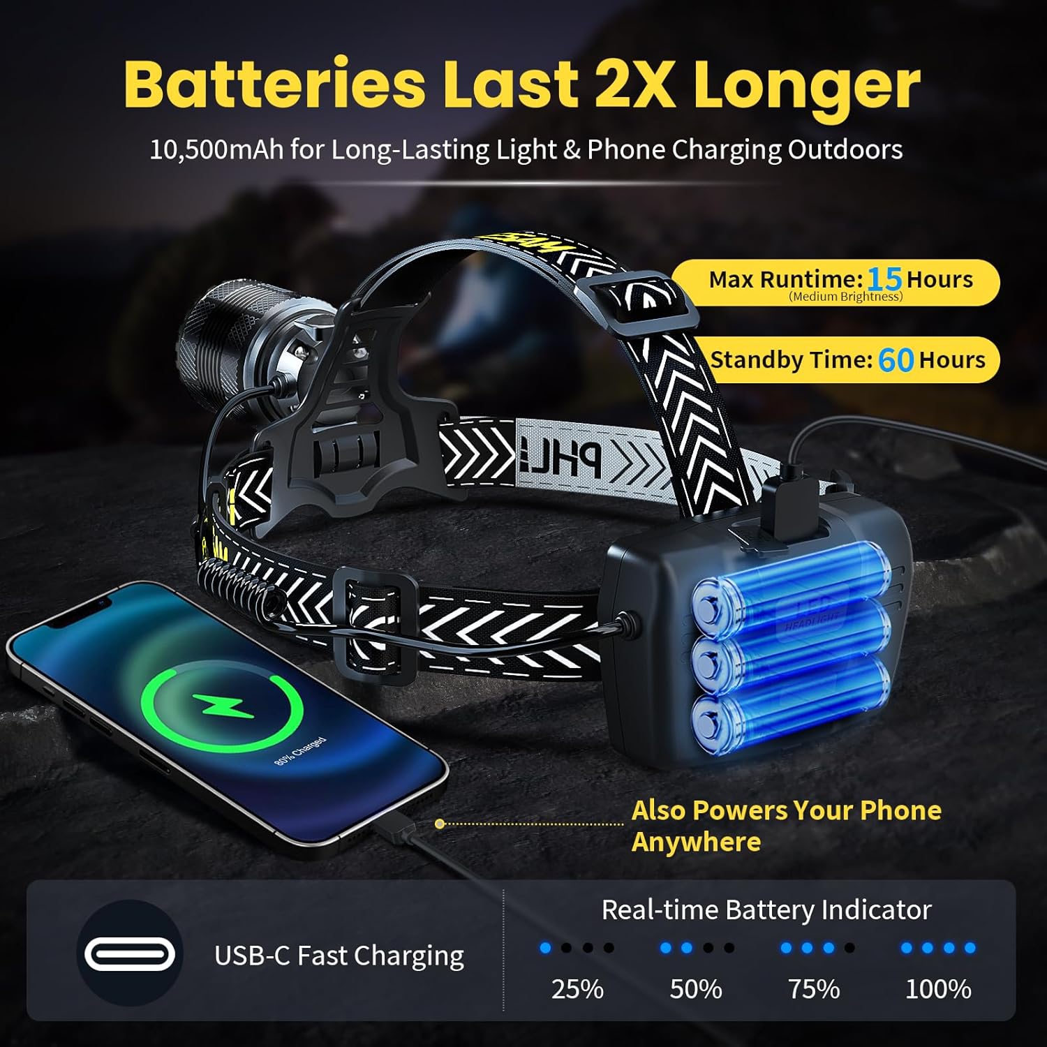 150000 Lumens Rechargeable Headlamp for Adults