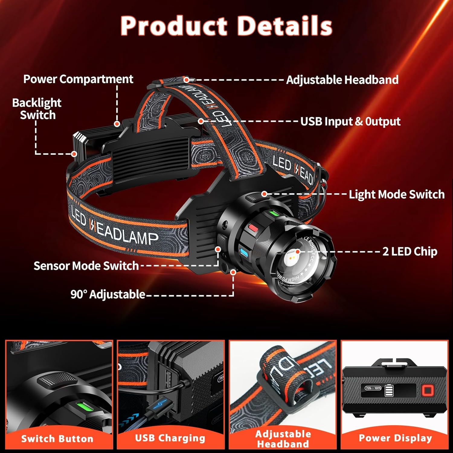 Bright Powerful and Waterproof Headlamp for Camping and Hiking