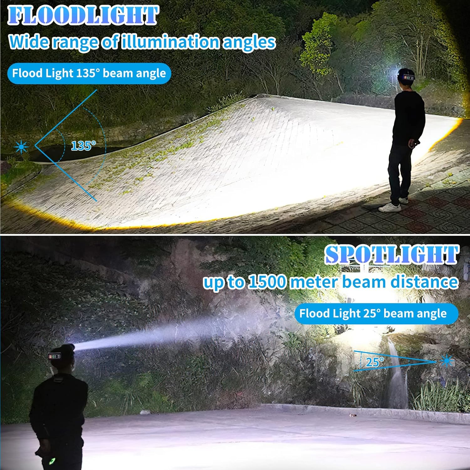 Rechargeable Headlamp 180000 Lumen