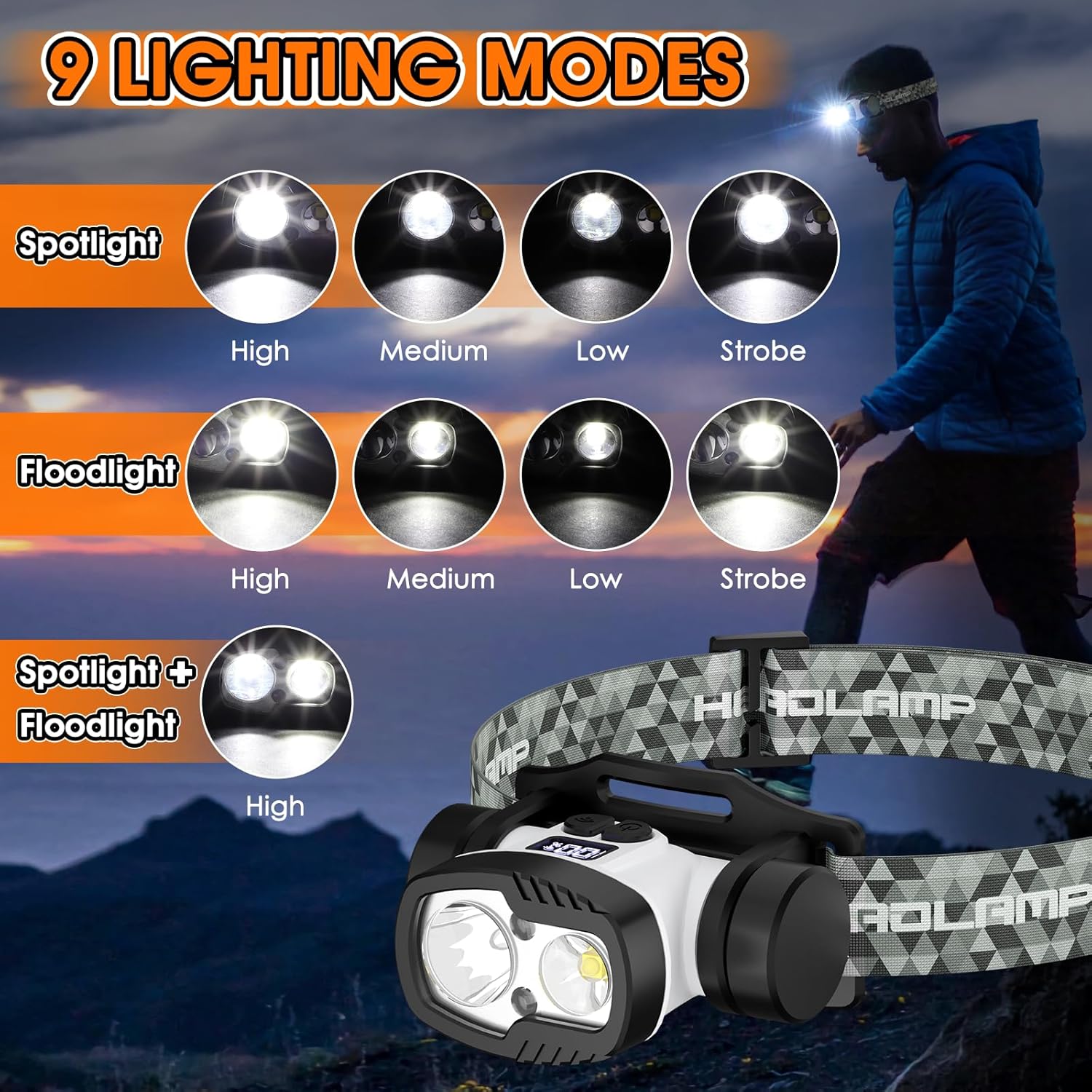 BOBKID Rechargeable LED Headlamp with 9 Modes and Motion Sensor
