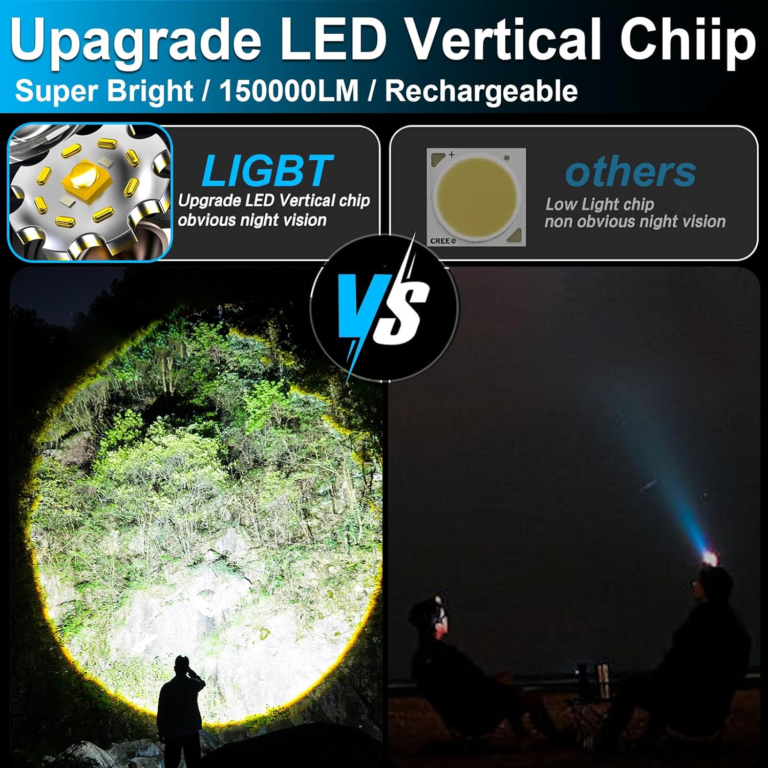 Vivid Red Rechargeable Headlamp for Camping Hiking 9 Lighting Modes Waterproof