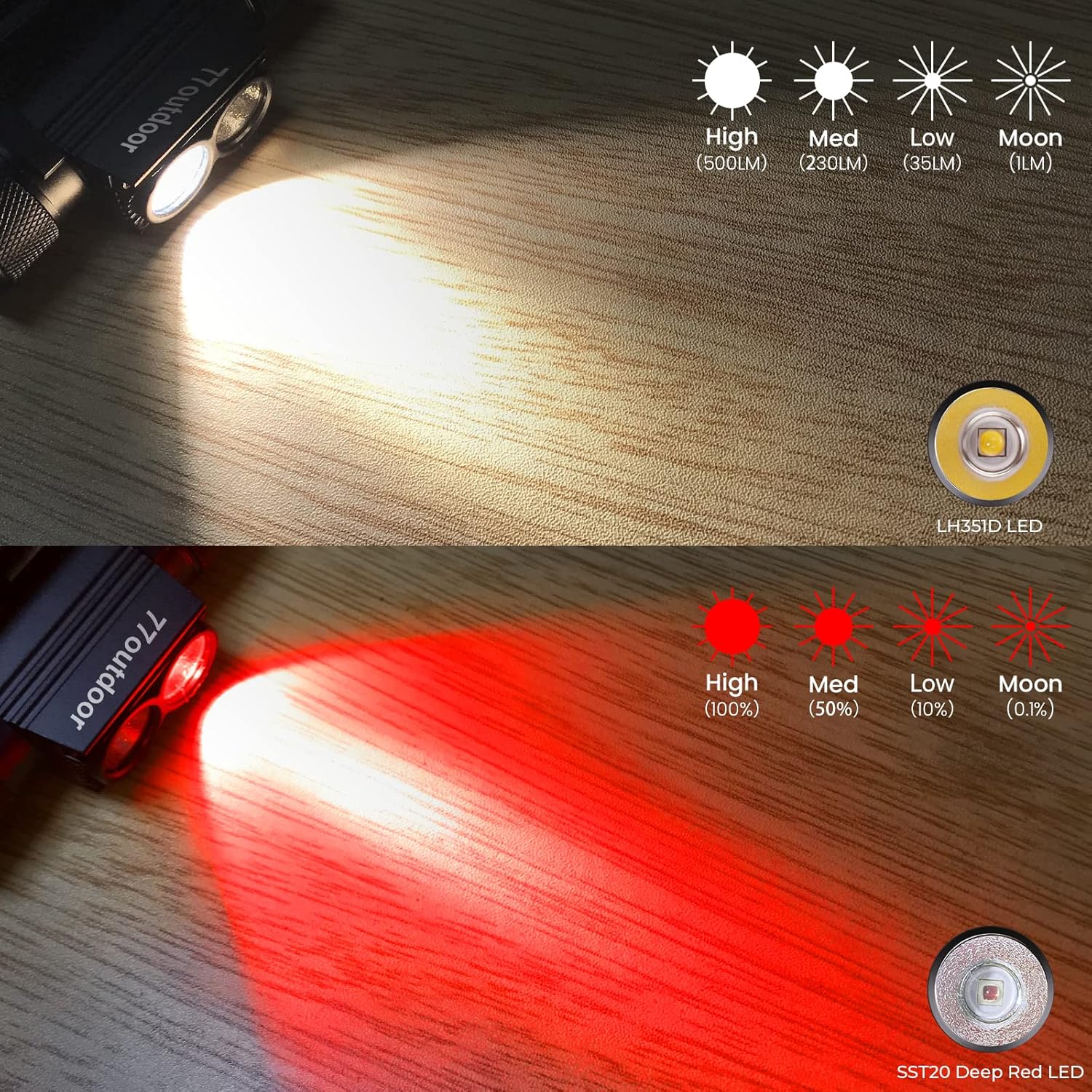 77outdoor Durable Red Headlamp - 25C for camping hiking hunting