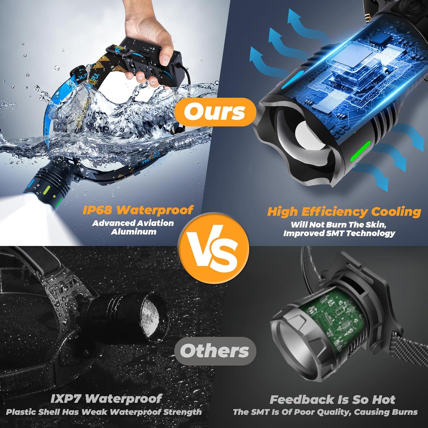 160000 LM Rechargeable Headlamp with 11 Modes 90-Hour Battery and IP68 Waterproof
