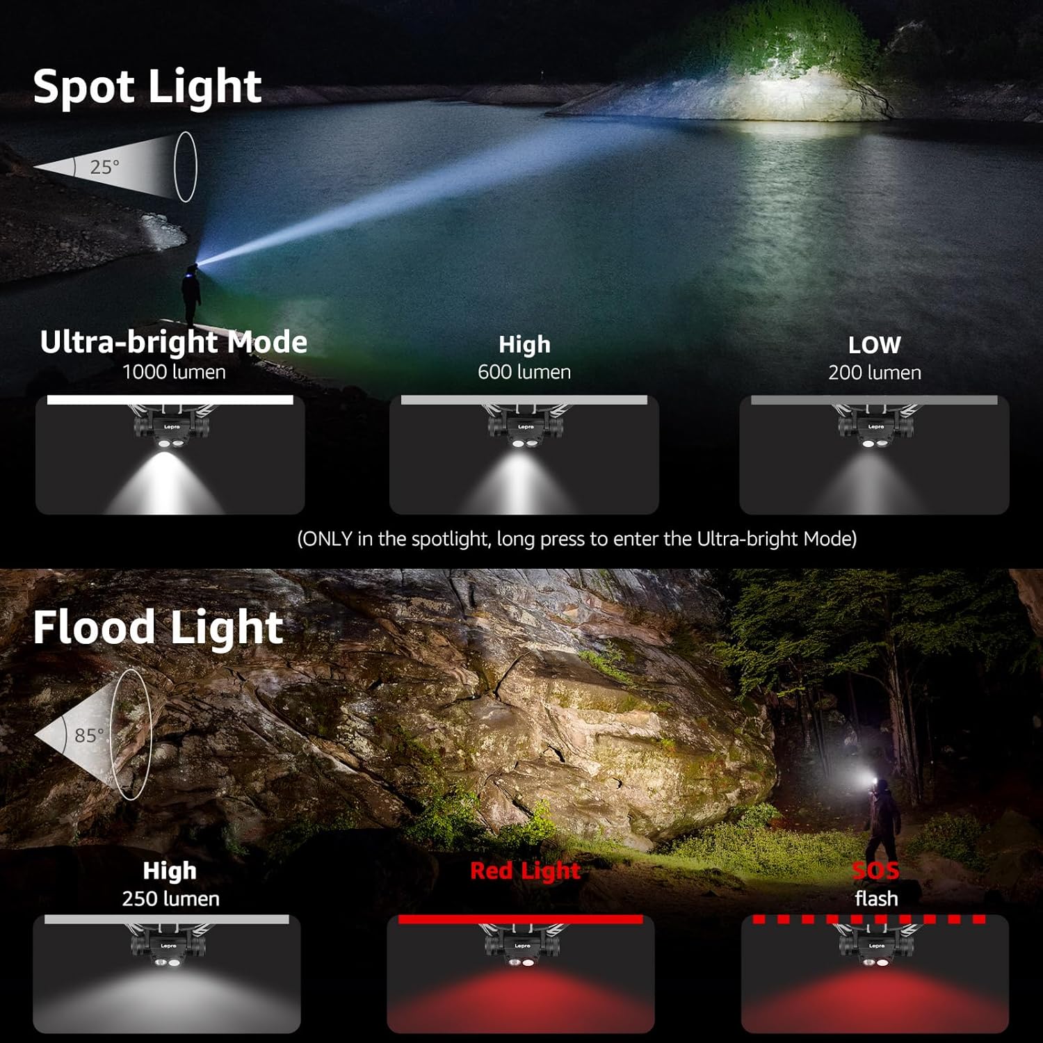 Lepro 1000 Lumen Headlamp