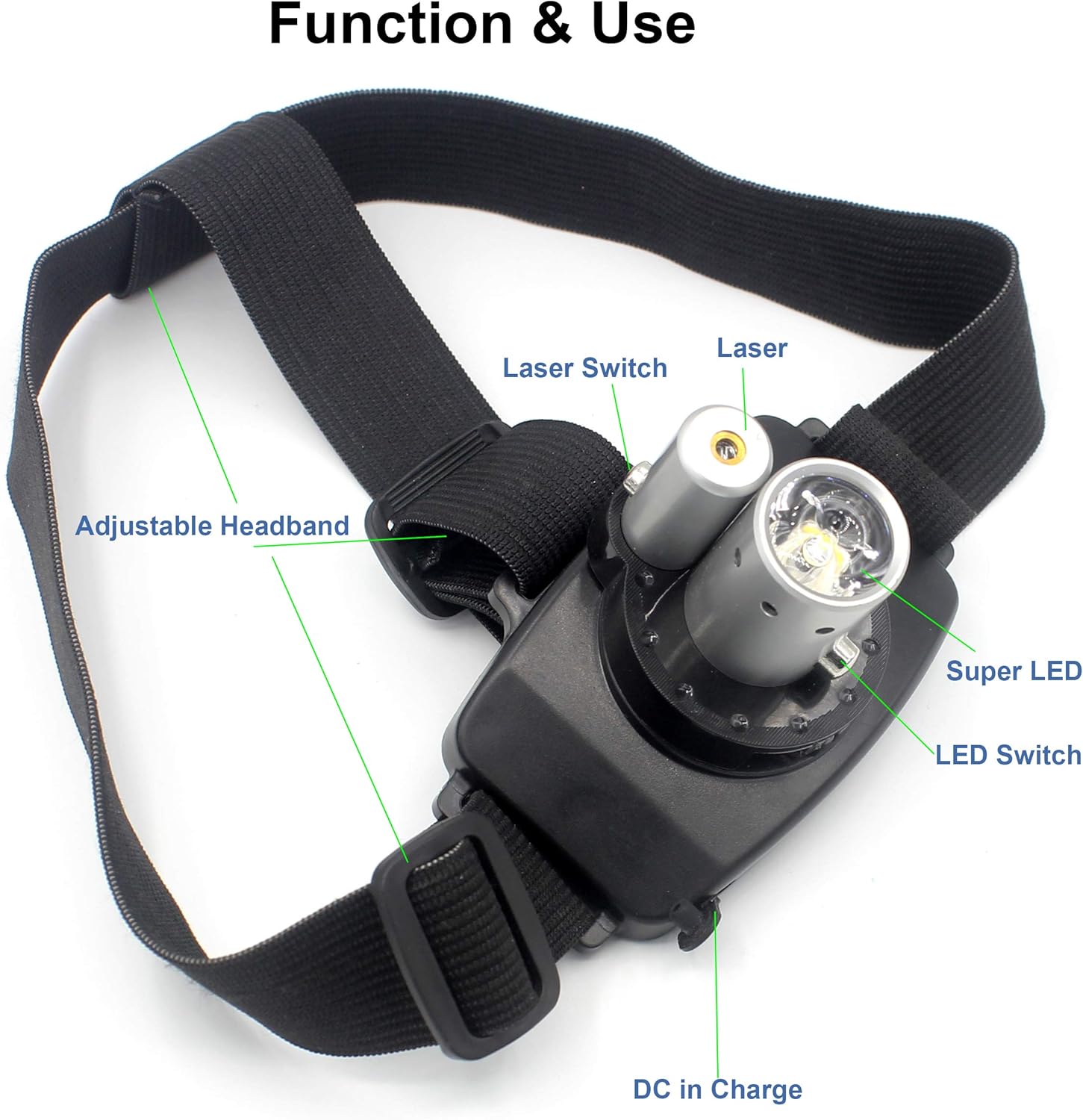 Rechargeable LED Headlamp Super Bright and Durable for Hiking and Camping