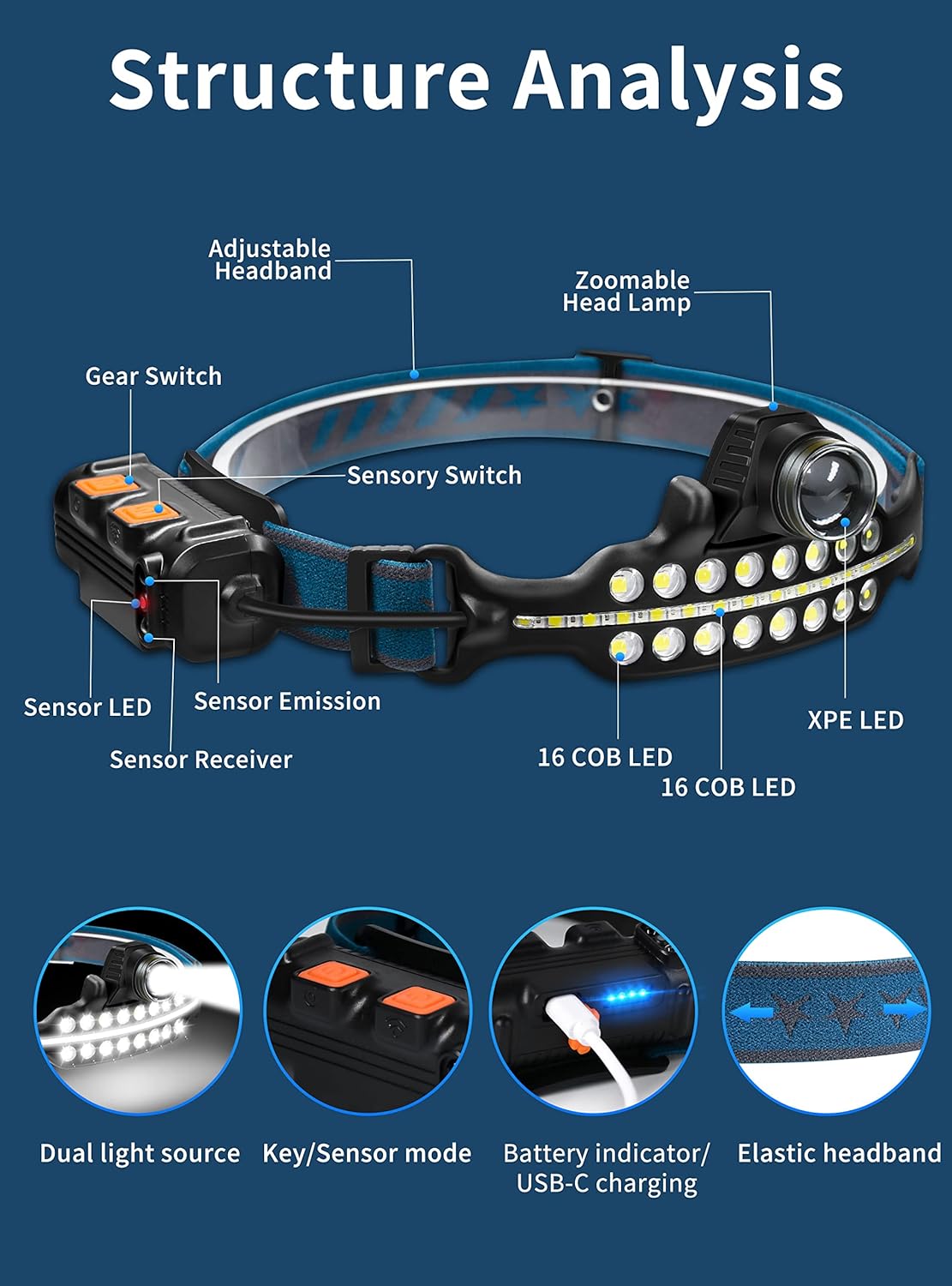 DARKBEAM Rechargeable LED Headlamp for Camping Fishing emergency