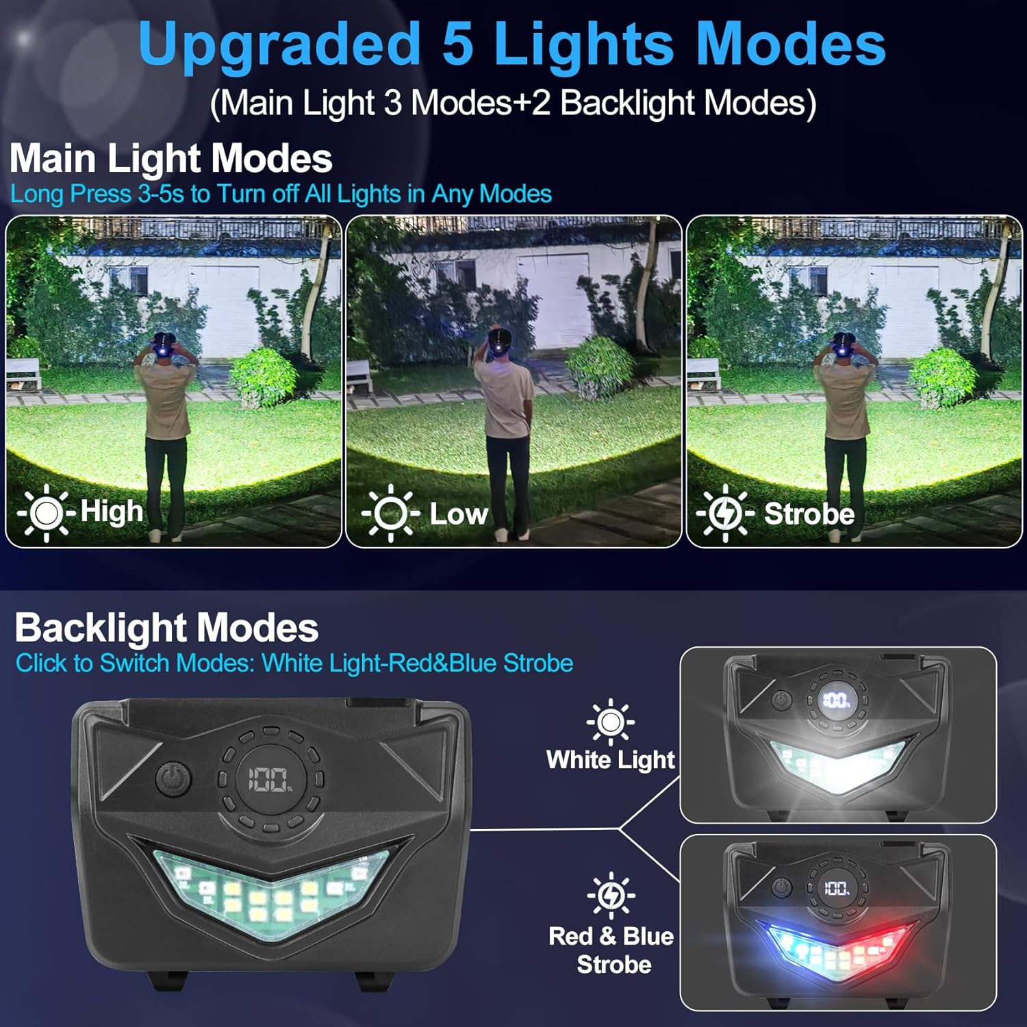 Foleto Rechargeable 2-Pack 100000LM 5 Modes
