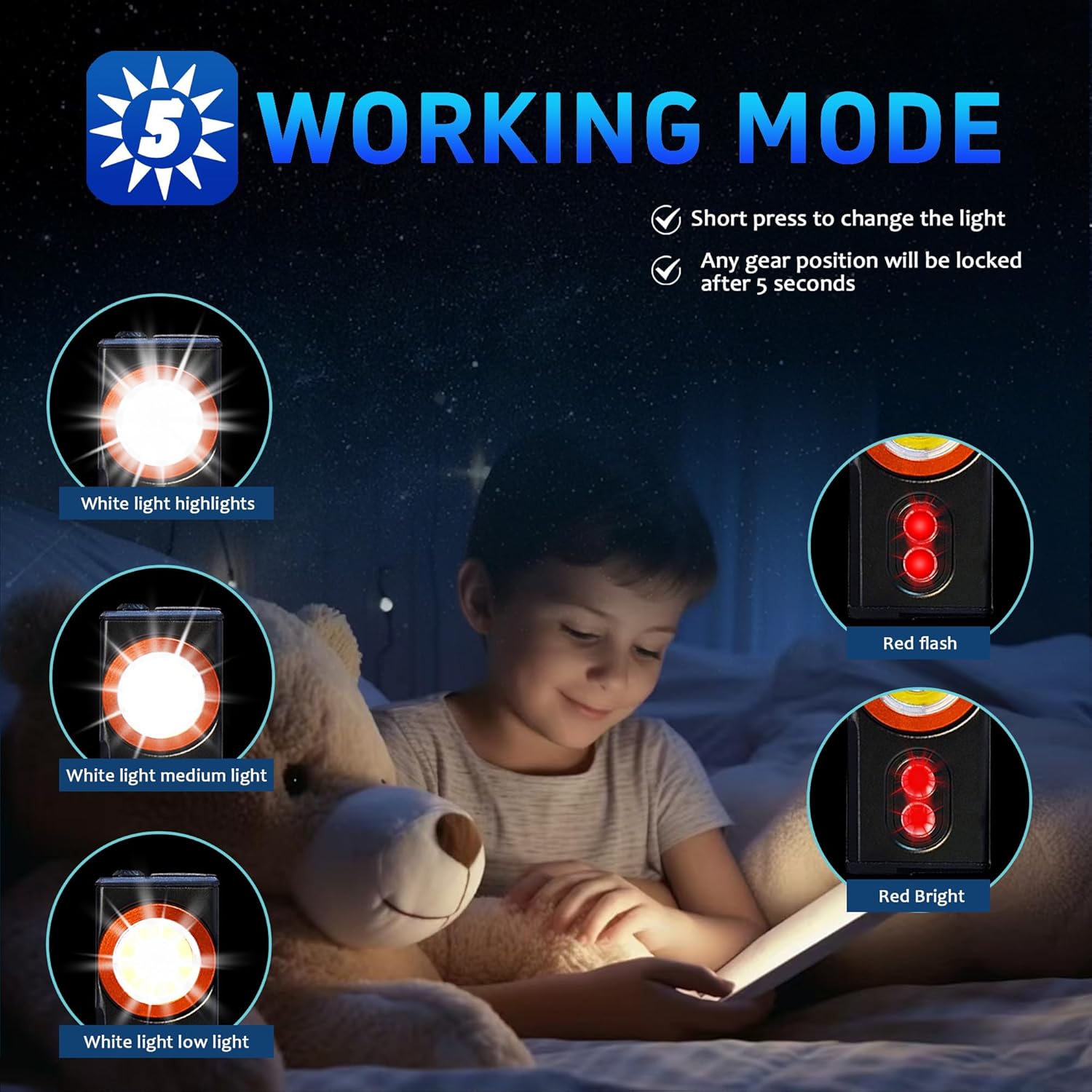 ULTRAFIRE P4 360 Rotation Headlamp