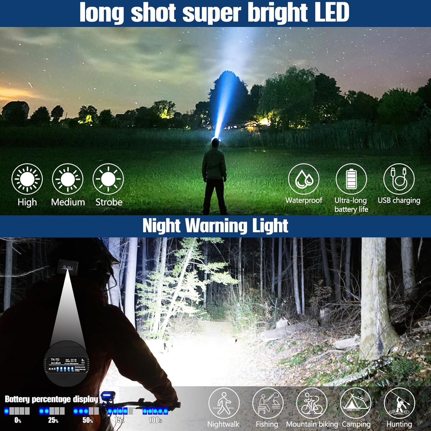 Foleto Rechargeable LED Headlamp Bright Waterproof and Durable