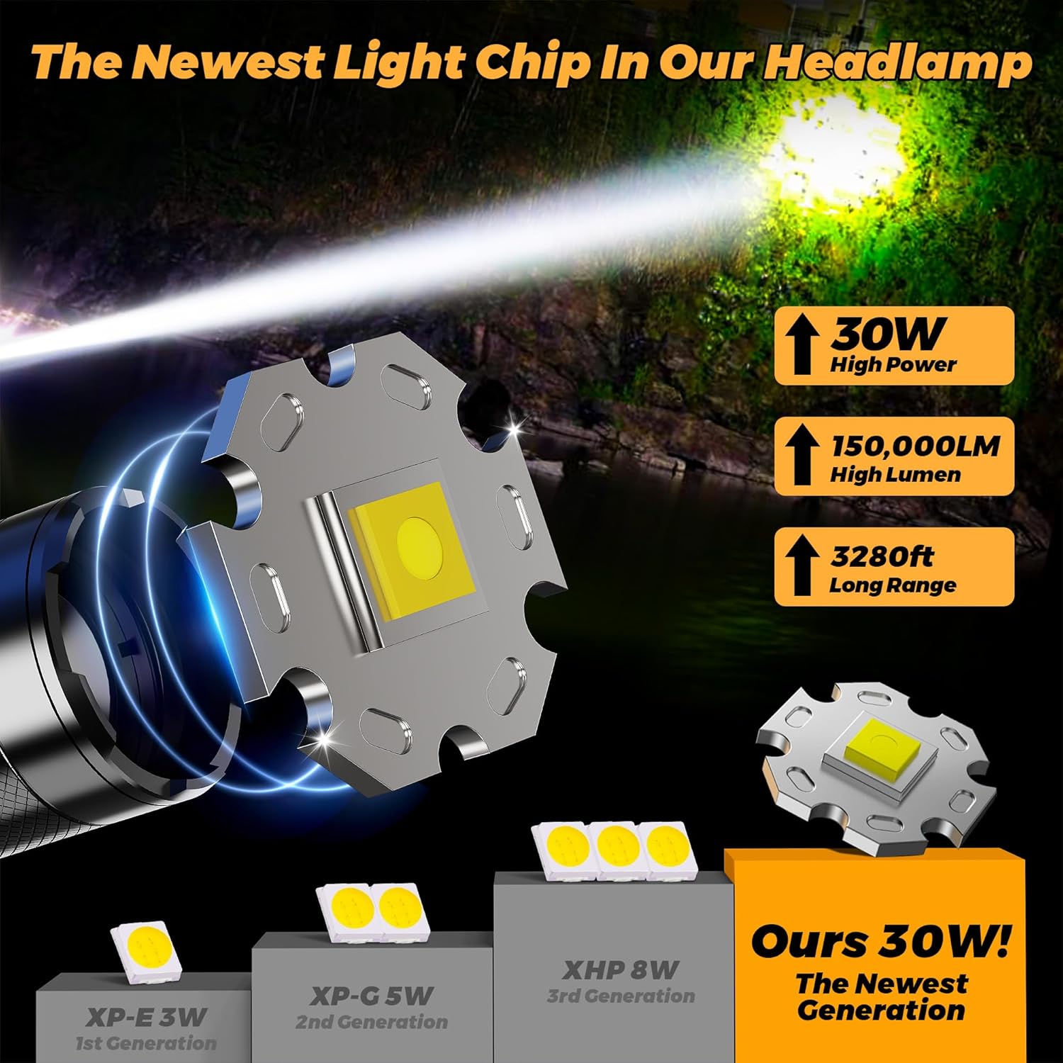 The XILUO 150000 LM Rechargeable Headlamp
