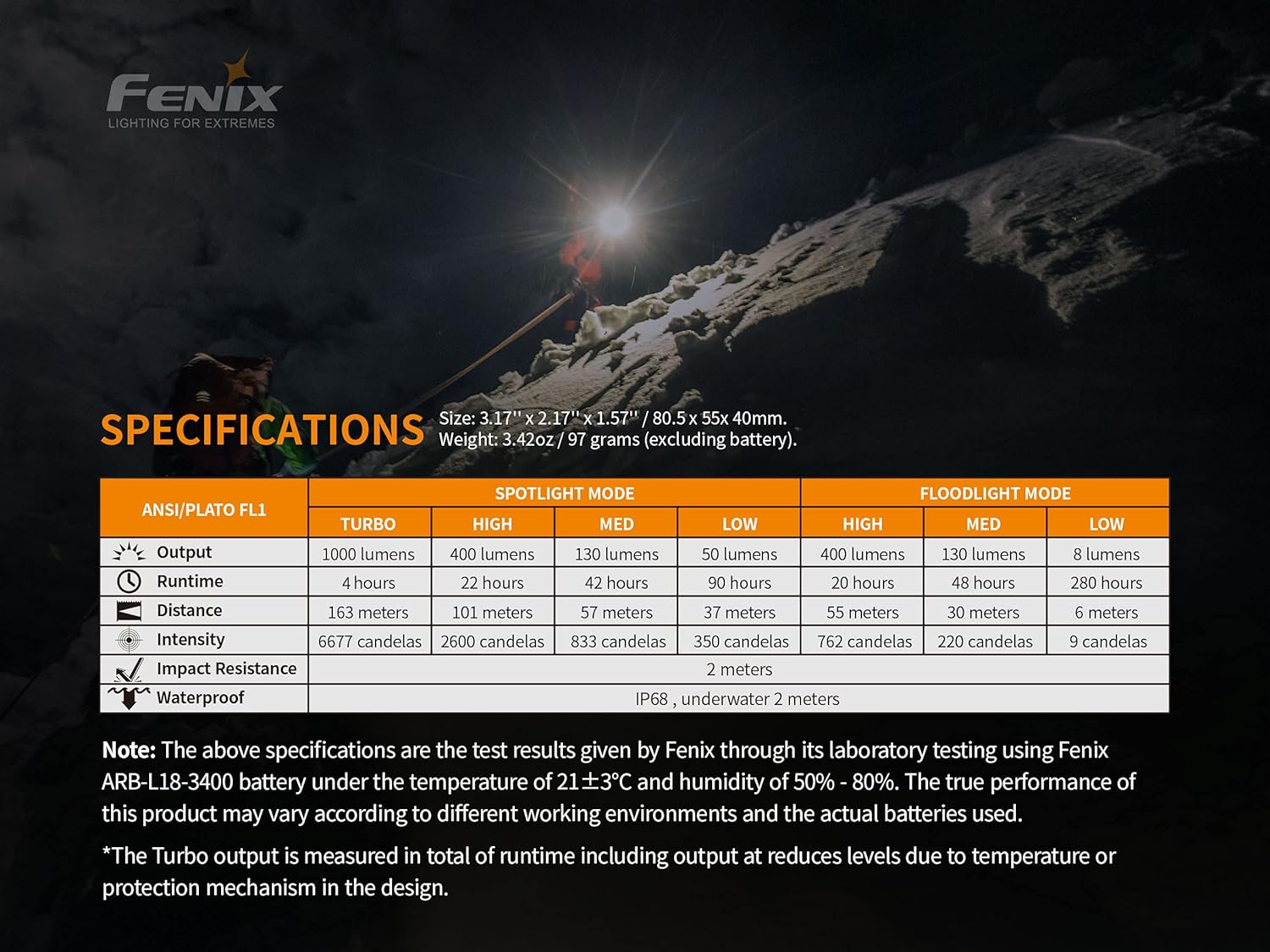 Fenix HM65R Dual Beam Headlamp Spot and Flood Light Rechargeable with Lumen Organizer