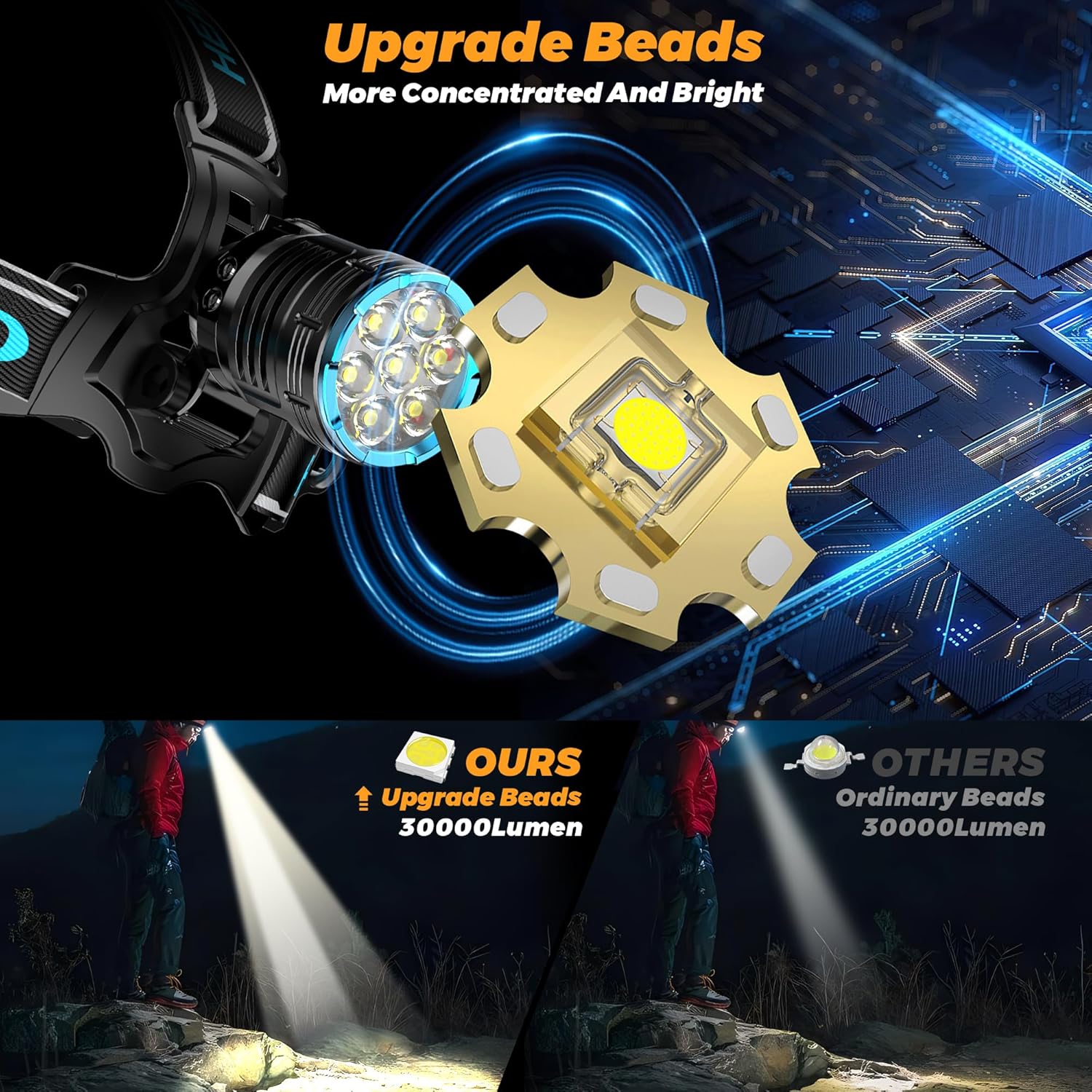 300000 LM Red Light Headlamp 7 Modes IP67 Waterproof