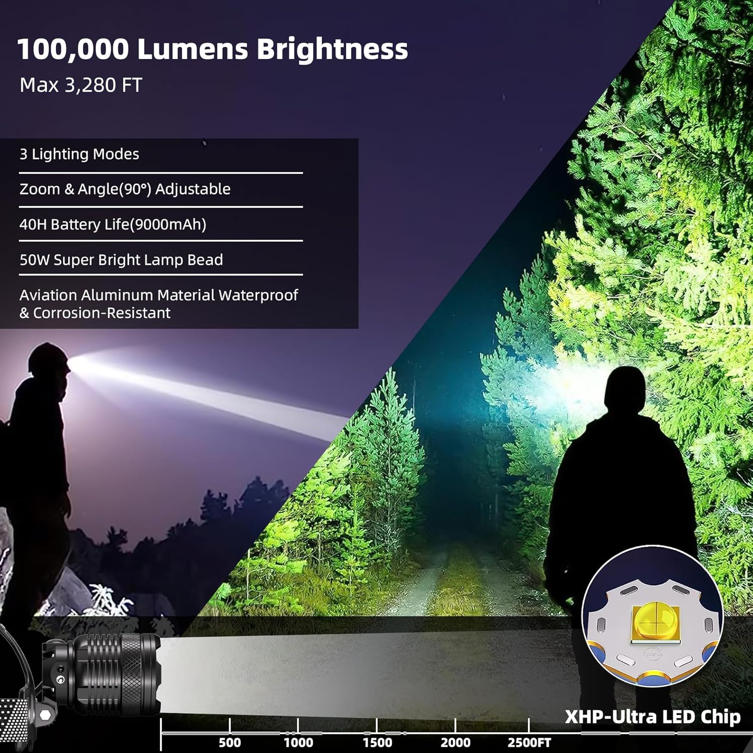 Zmoon 100000LM Rechargeable LED Headlamp