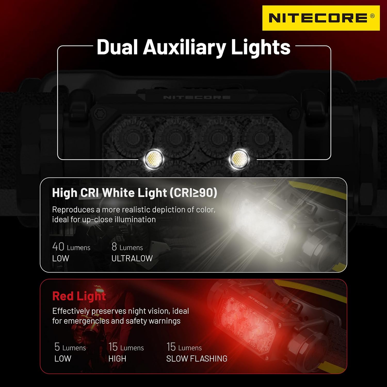 2000 Lumens Rechargeable Headlamp Tag