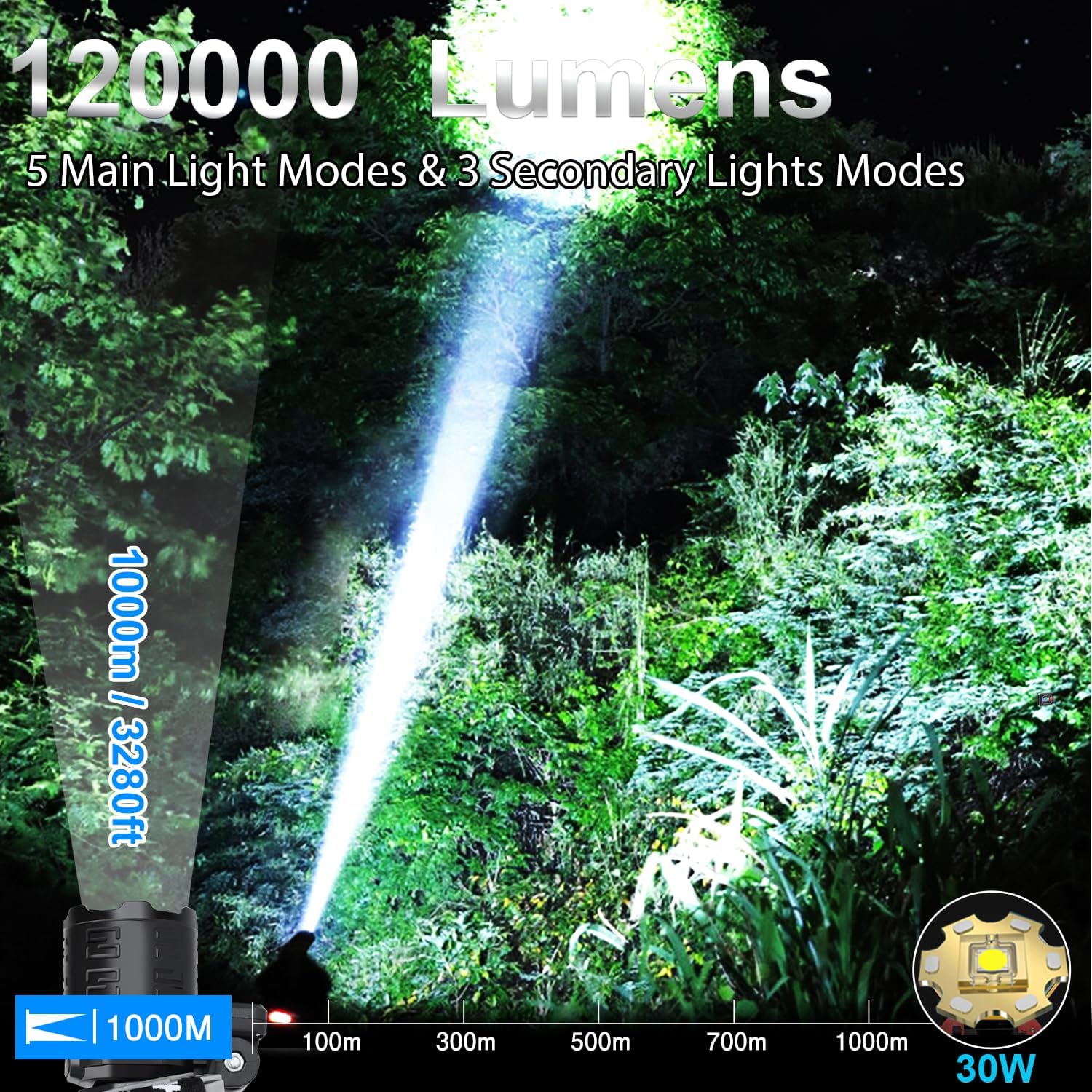 Bud K Rechargeable LED Headlamp 120000 Lumens Waterproof Perfect for Hiking