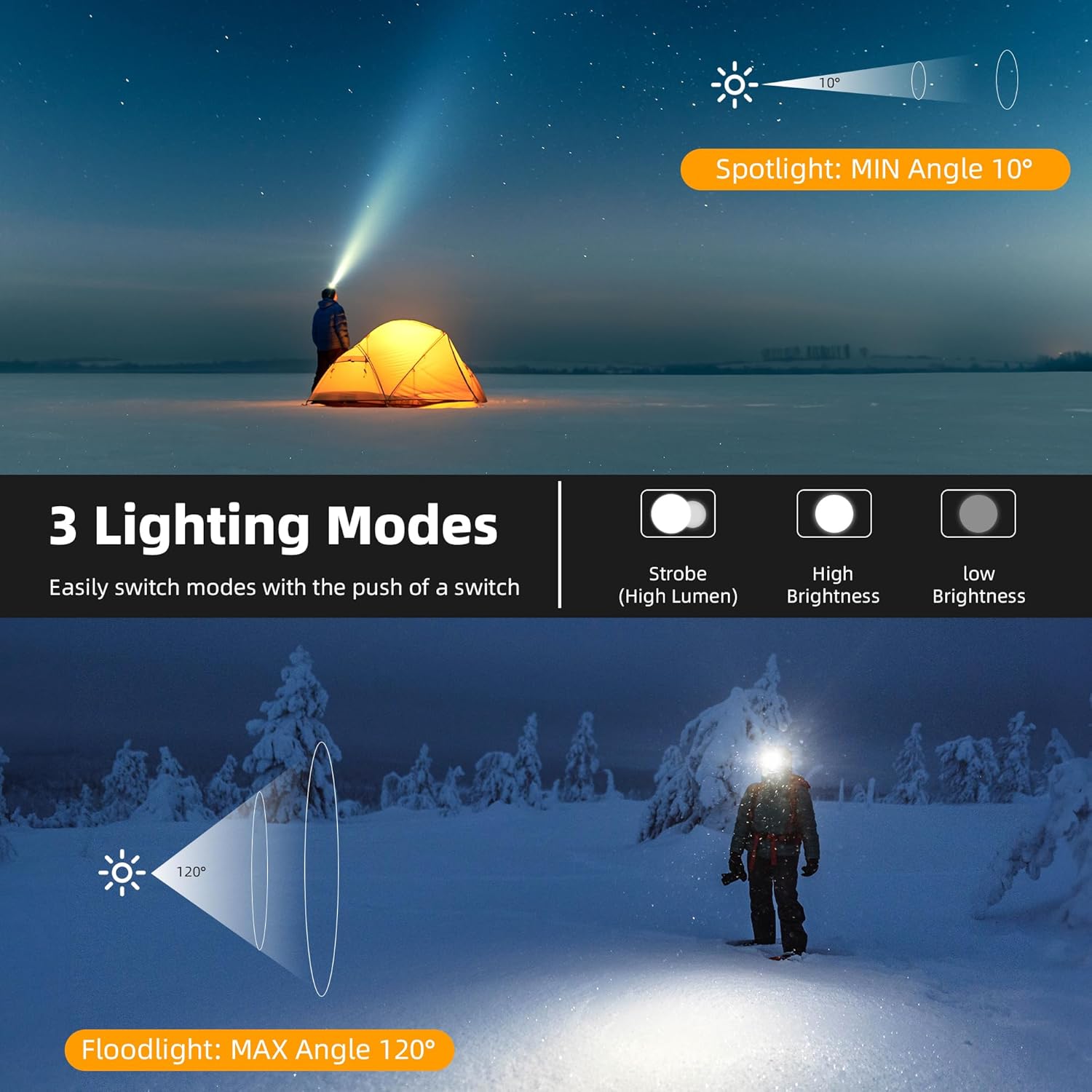 Zmoon 100000LM Rechargeable LED Headlamp
