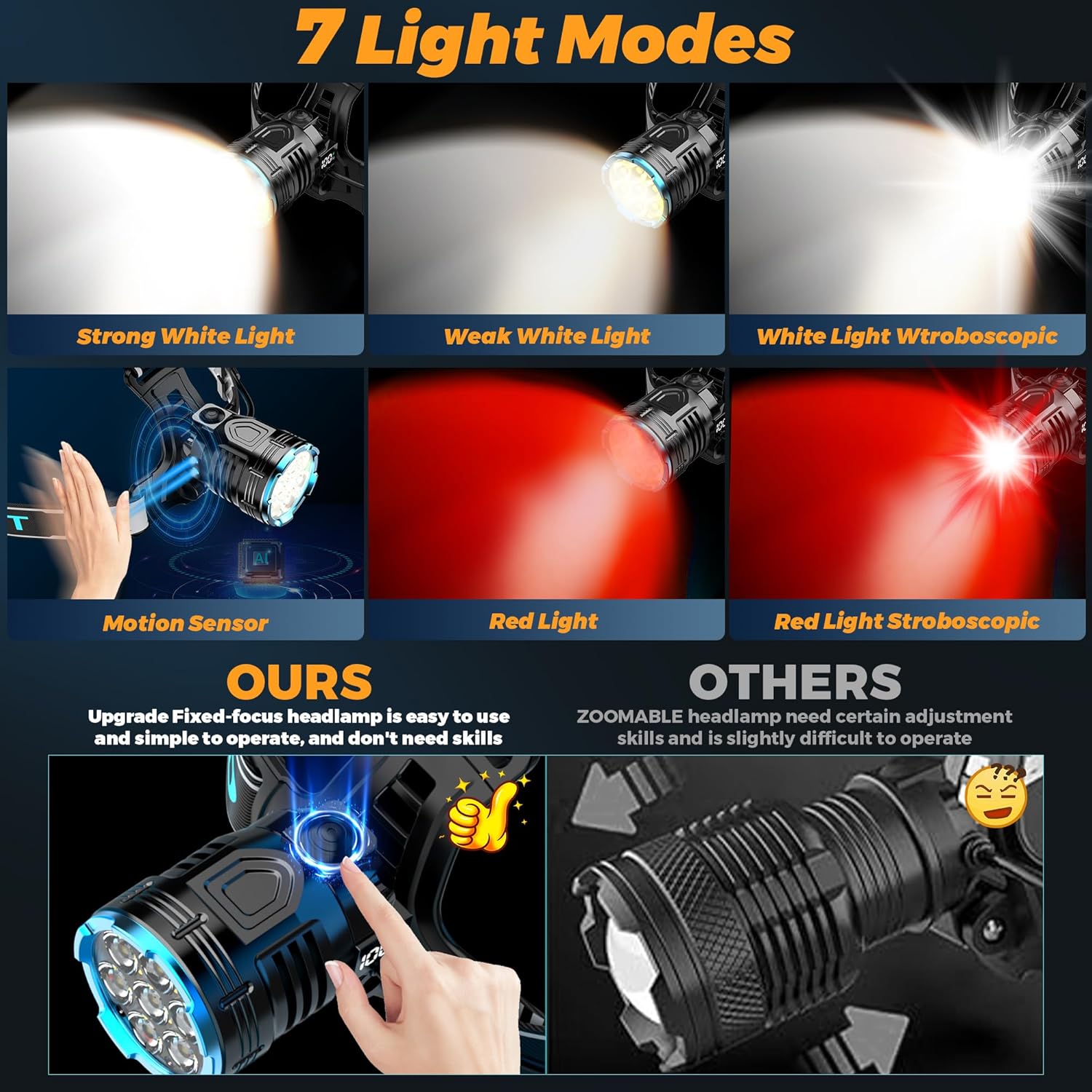 300000 LM Red Light Headlamp 7 Modes IP67 Waterproof