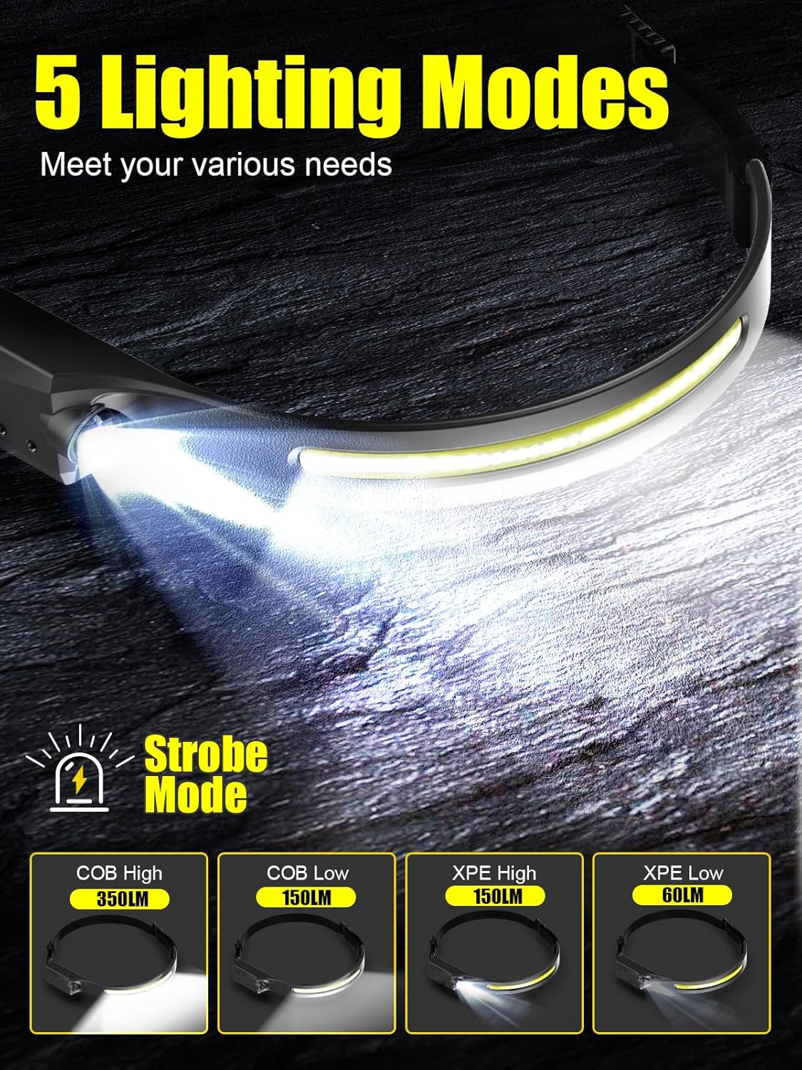 Unbont 230 LED Headlamp Rechargeable Motion sensor