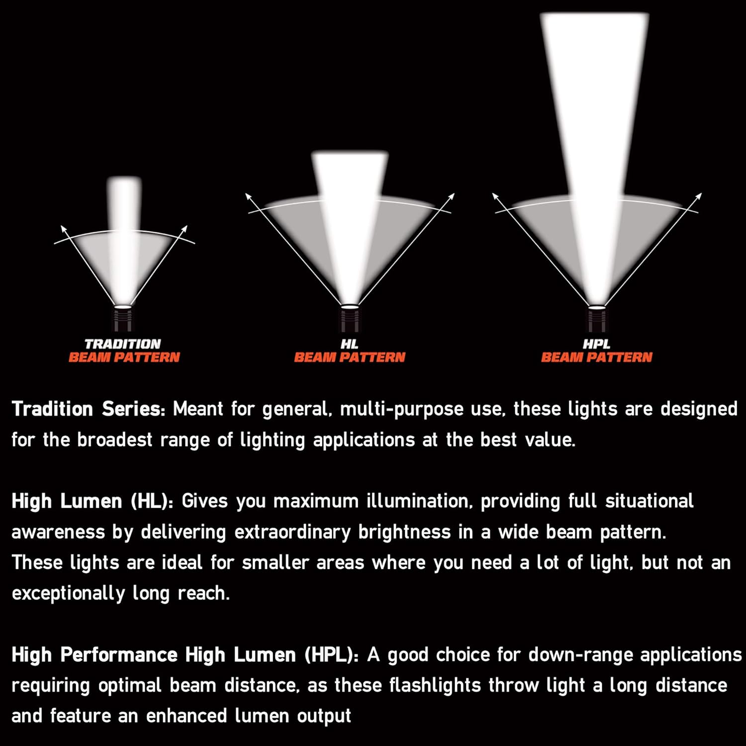 Streamlight 61024 Septor 85 Lumen Headlamp