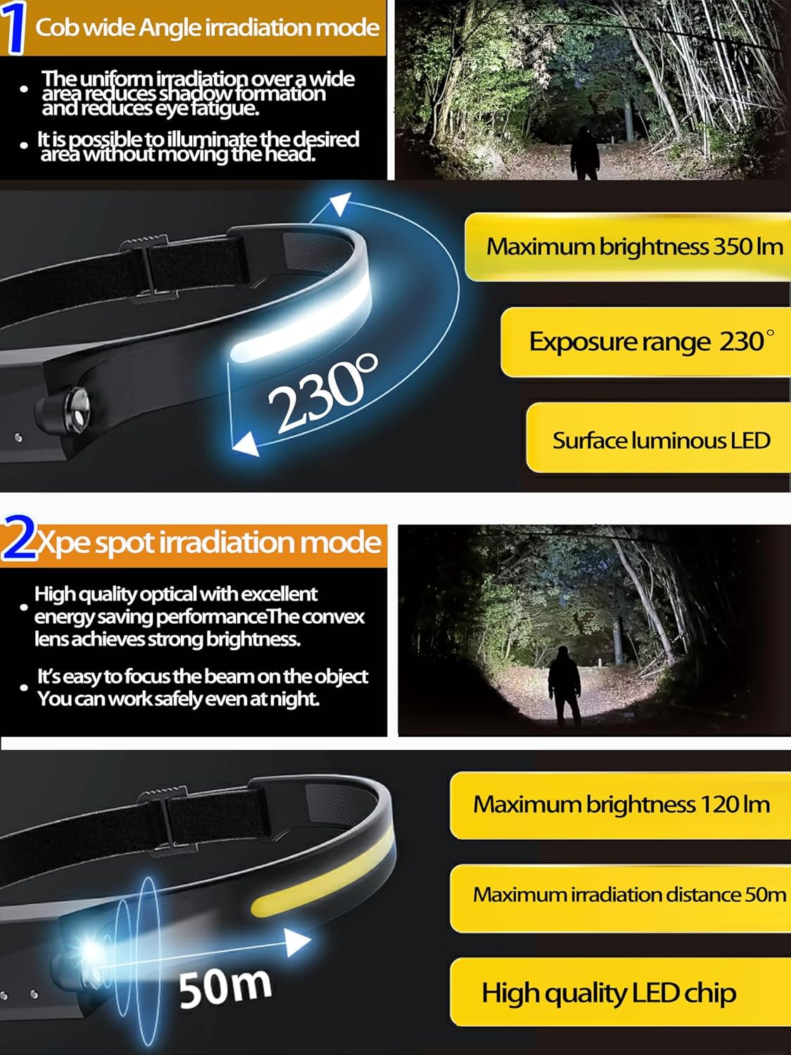 EzoLife Rechargeable Motion-Activated Headlamp with 230 Beam