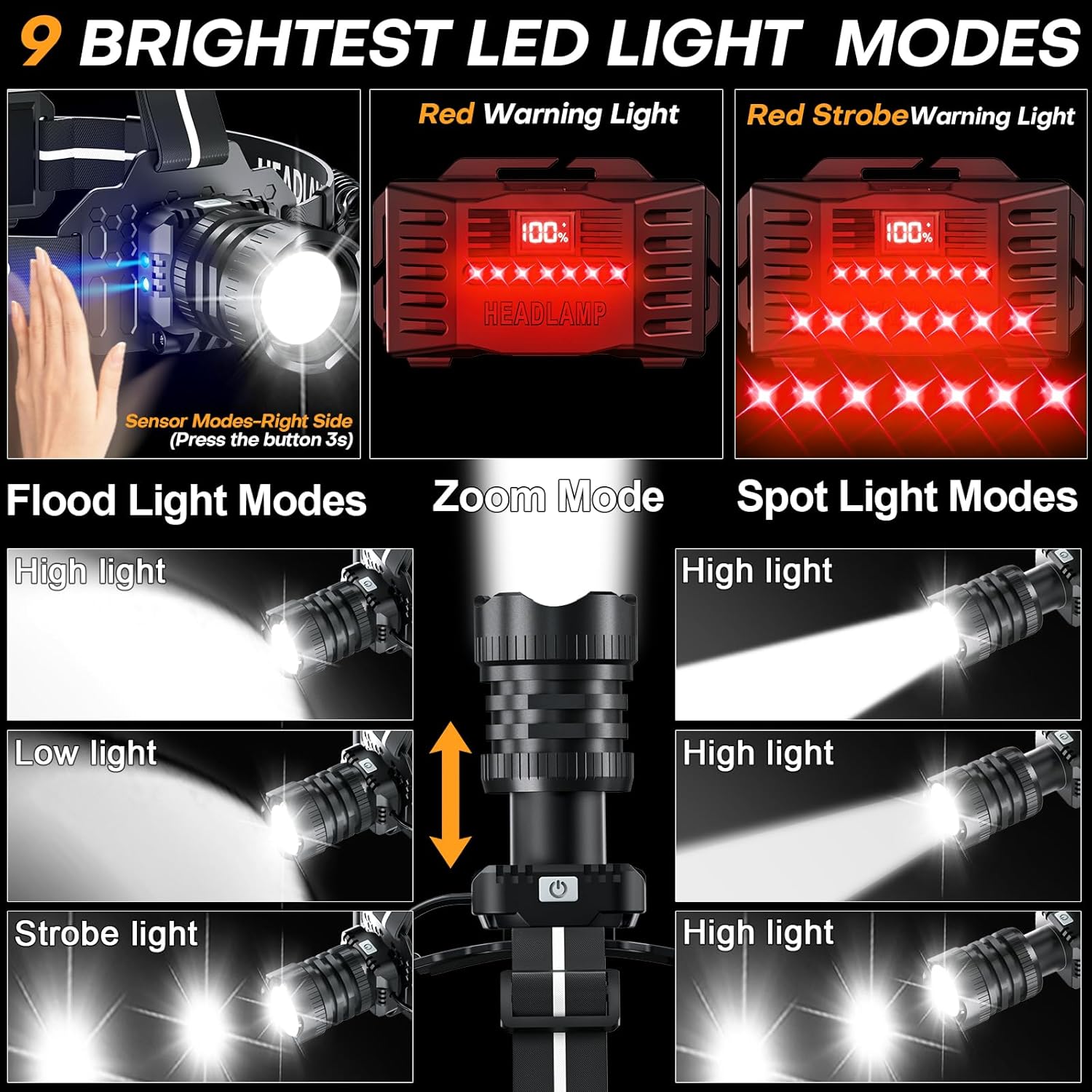 Sogdeco Rechargeable Headlamp 150000LM Super Bright