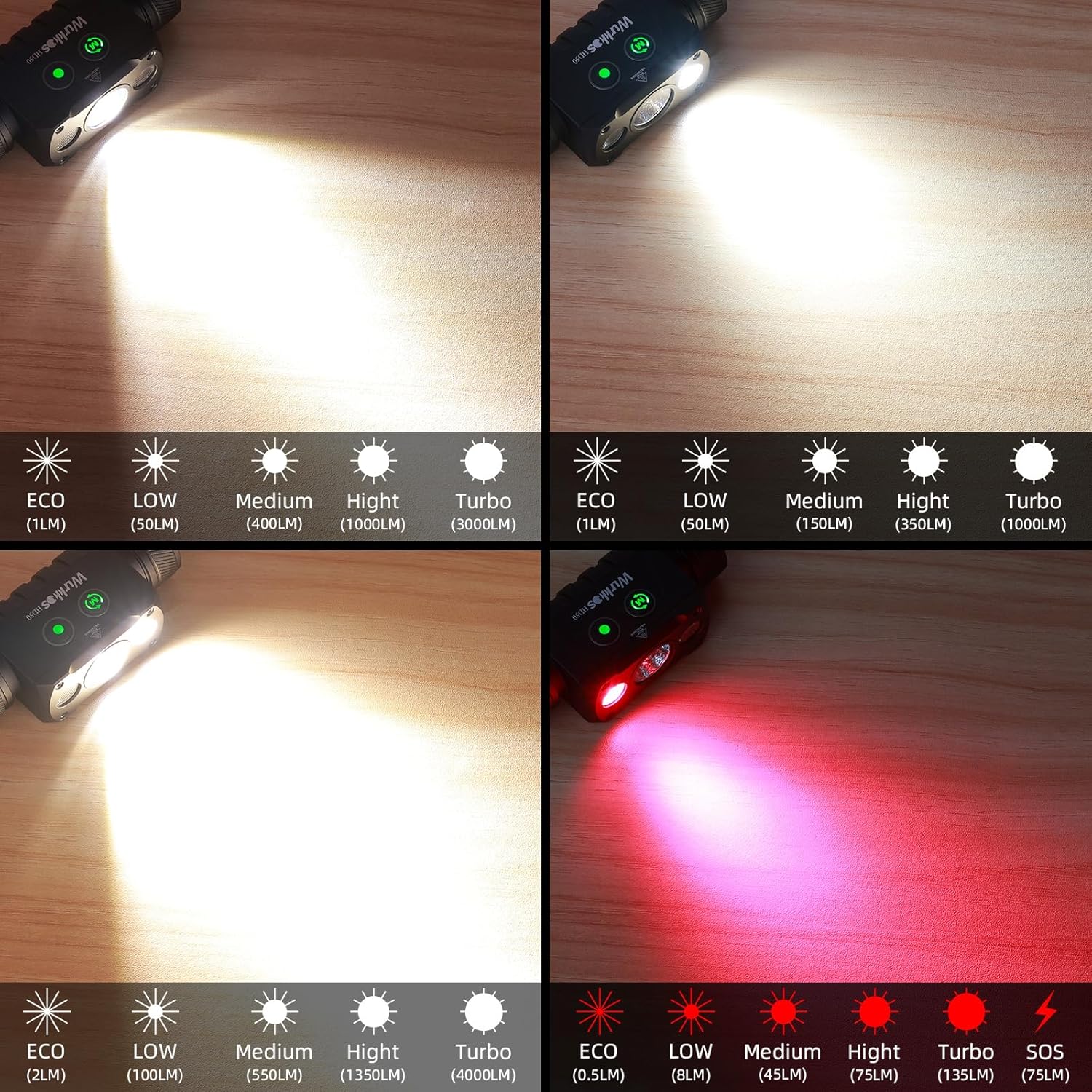 Wurkkos Super Bright Red Headlamp