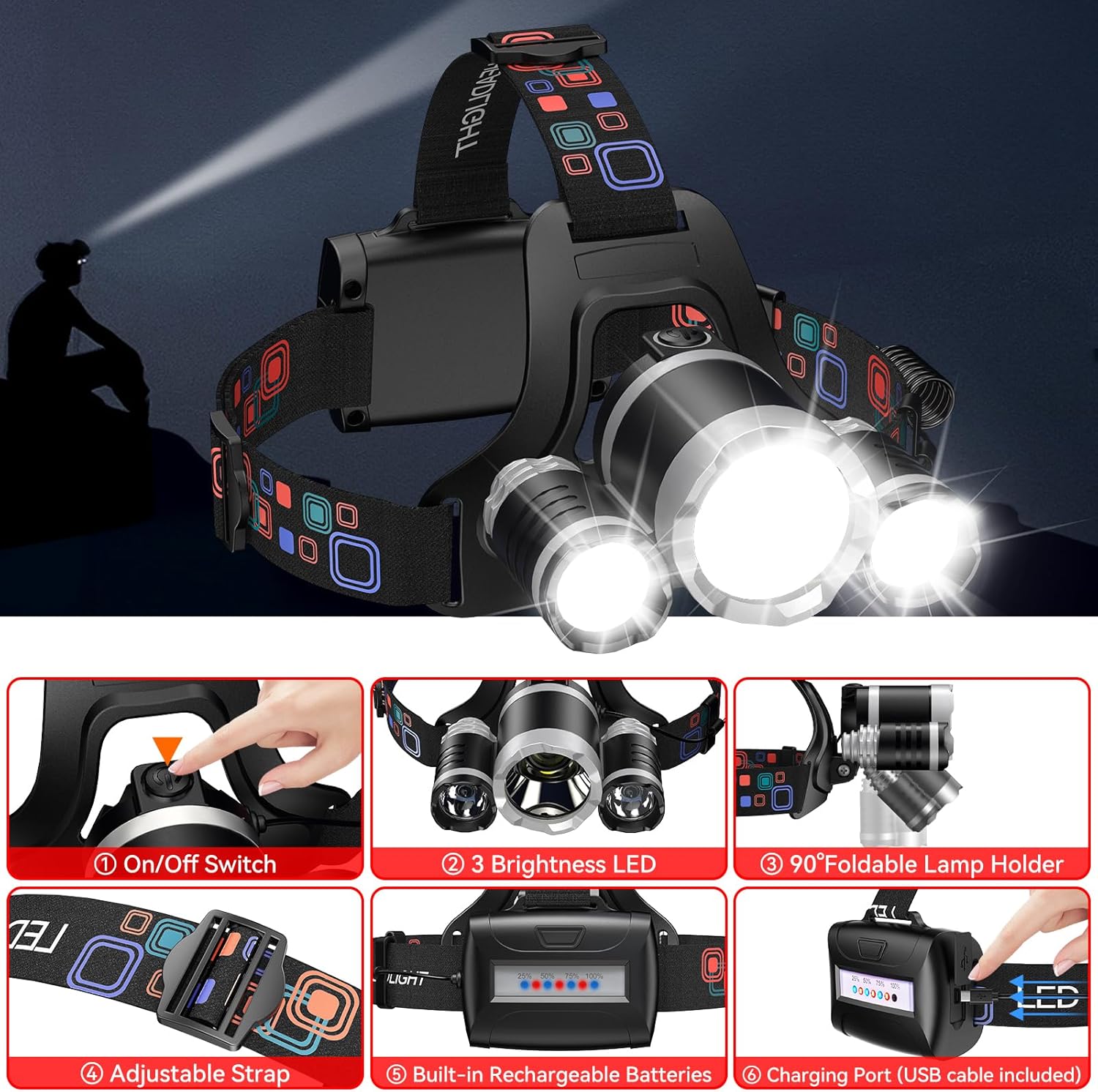 WdtPro Dual Rechargeable Headlamp with 3 Modes and 90 Adjustment