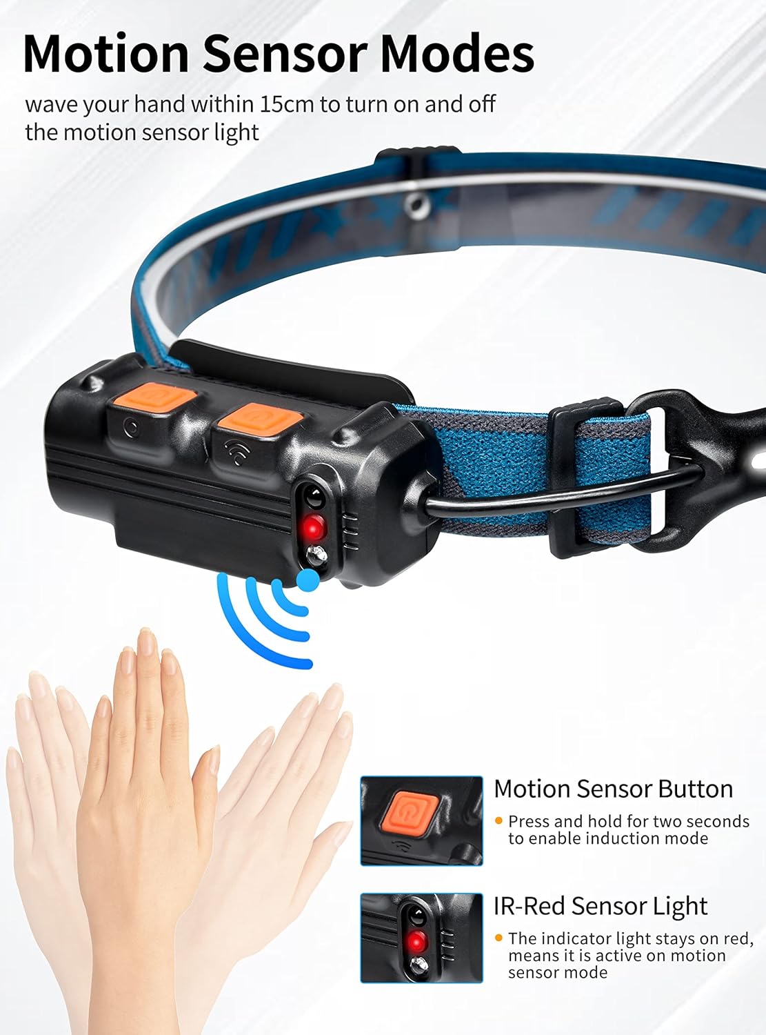 DARKBEAM Rechargeable LED Headlamp for Camping Fishing emergency