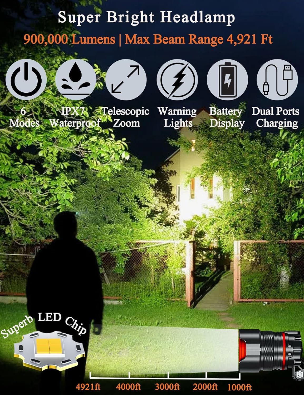 Rechargeable 900000 Lumen 6 Modes Headlamp for Foreheads