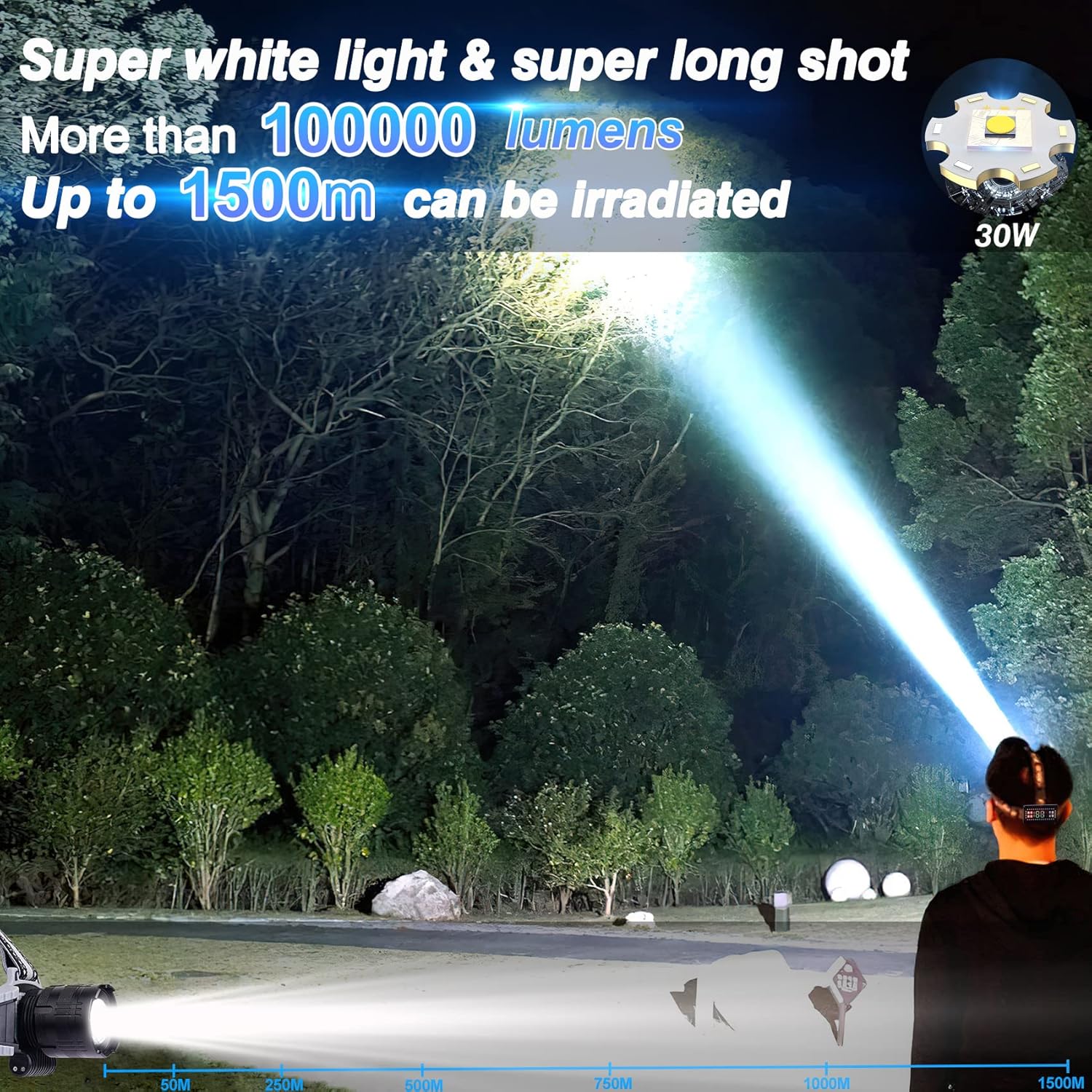 Rechargeable Headlamp 180000 Lumen