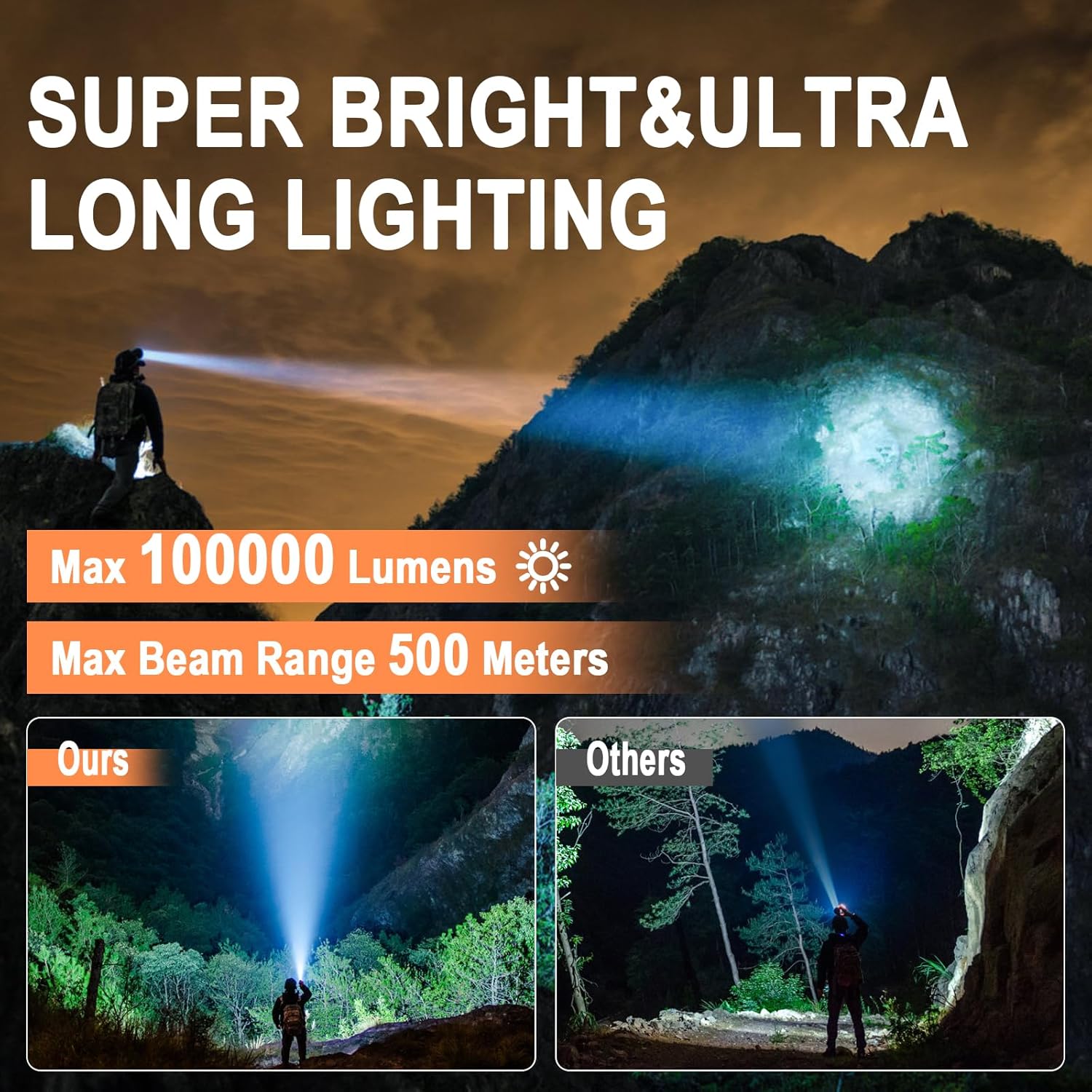 Chemailon Rechargeable Headlamp - Ultimate Foreward modes Adjusting and Keep Safe