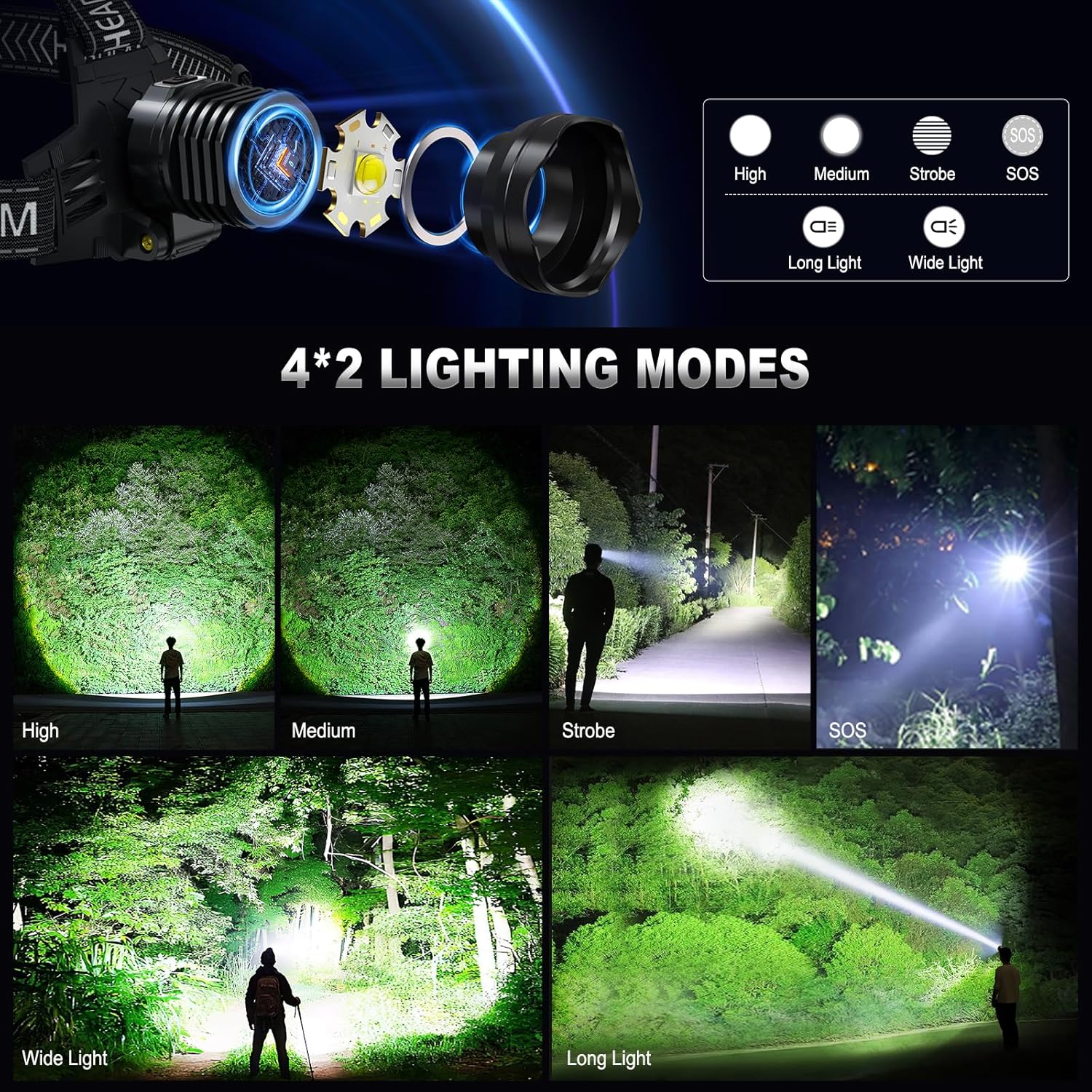 Sturdy Headlamp with Extra-Bright Lights for Outdoor Use